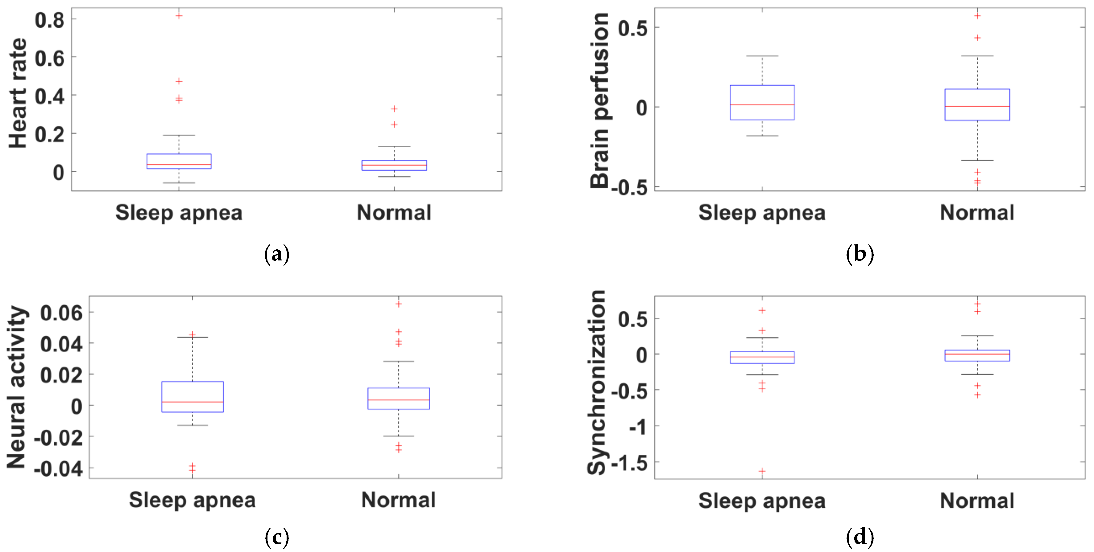 Diagnostics 11 01571 g007
