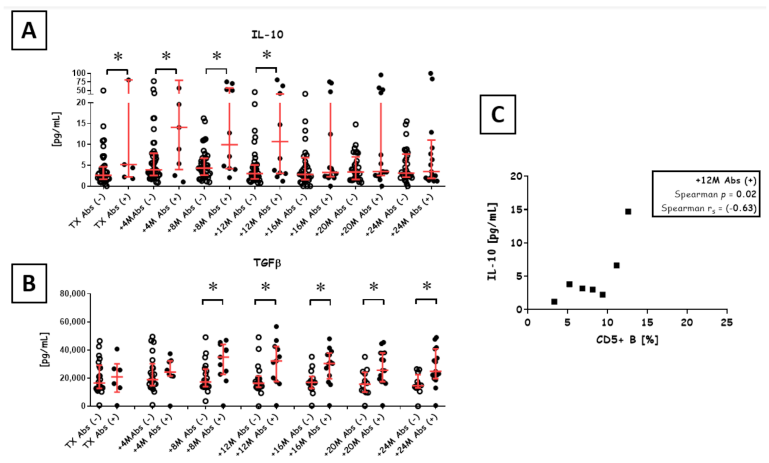 Diagnostics 11 01574 g003