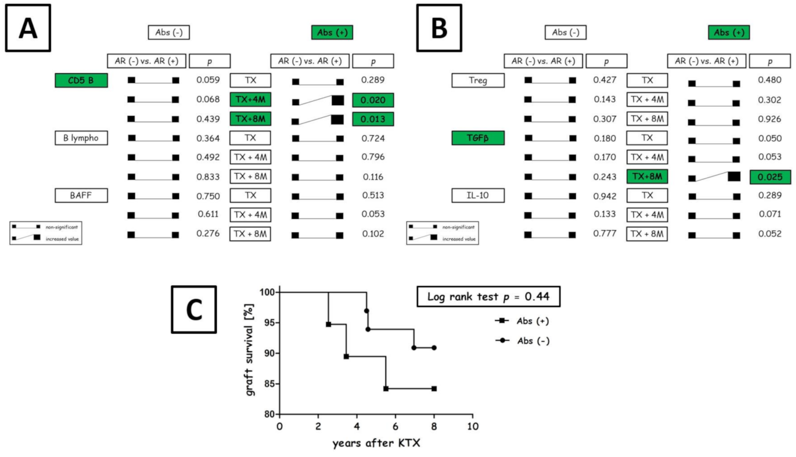 Diagnostics 11 01574 g007