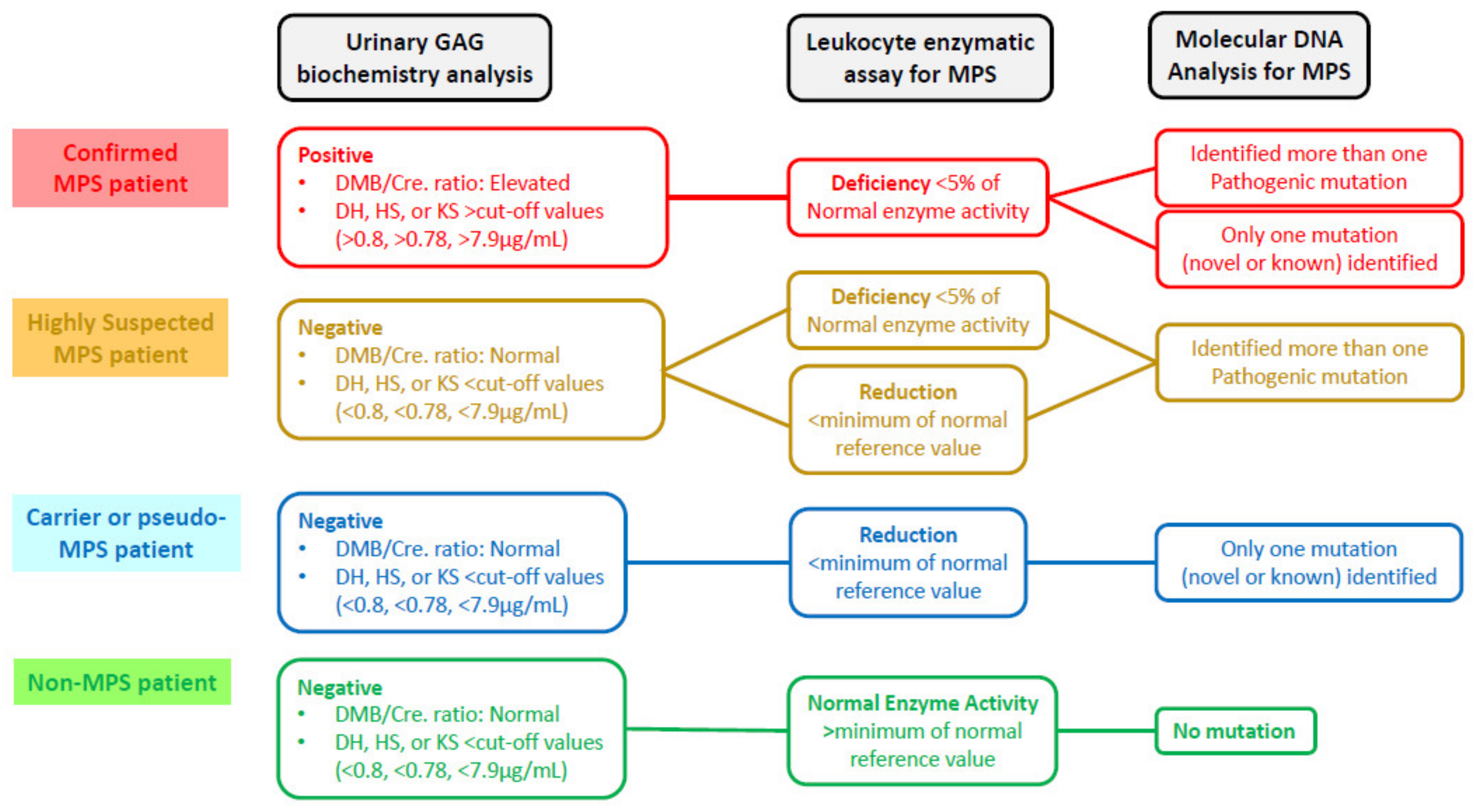 Diagnostics 11 01583 g001 Diagnostics 11 01583 g001