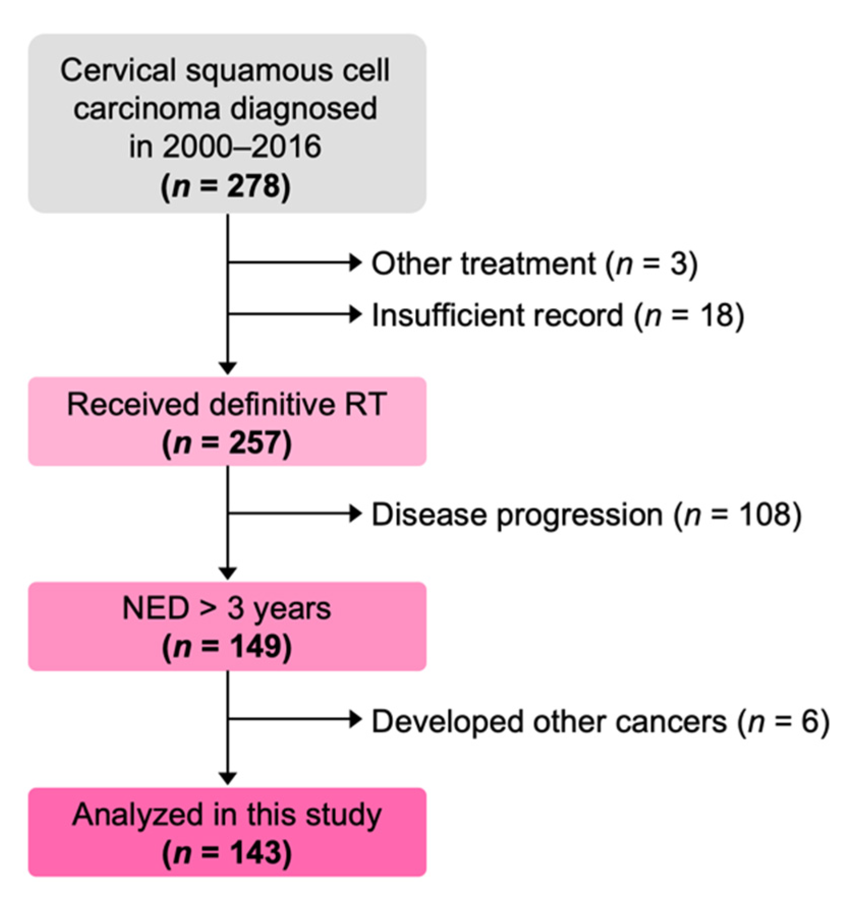 Diagnostics 11 01585 g001 Diagnostics 11 01585 g001