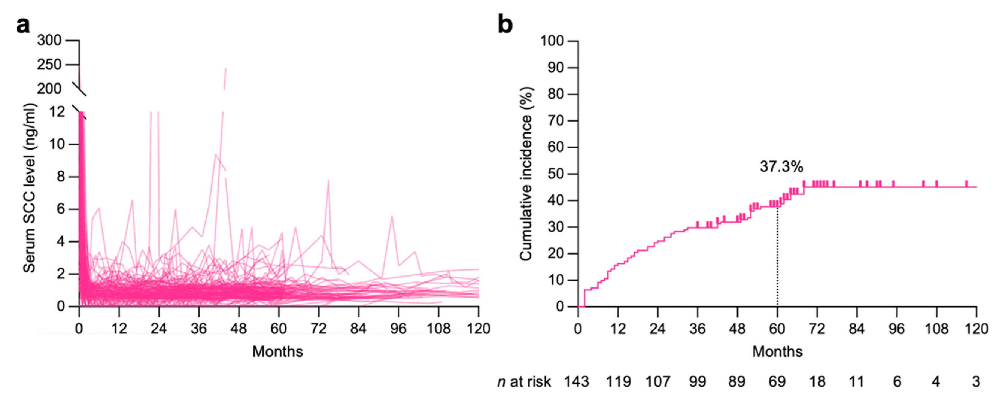 Diagnostics 11 01585 g002 Diagnostics 11 01585 g002