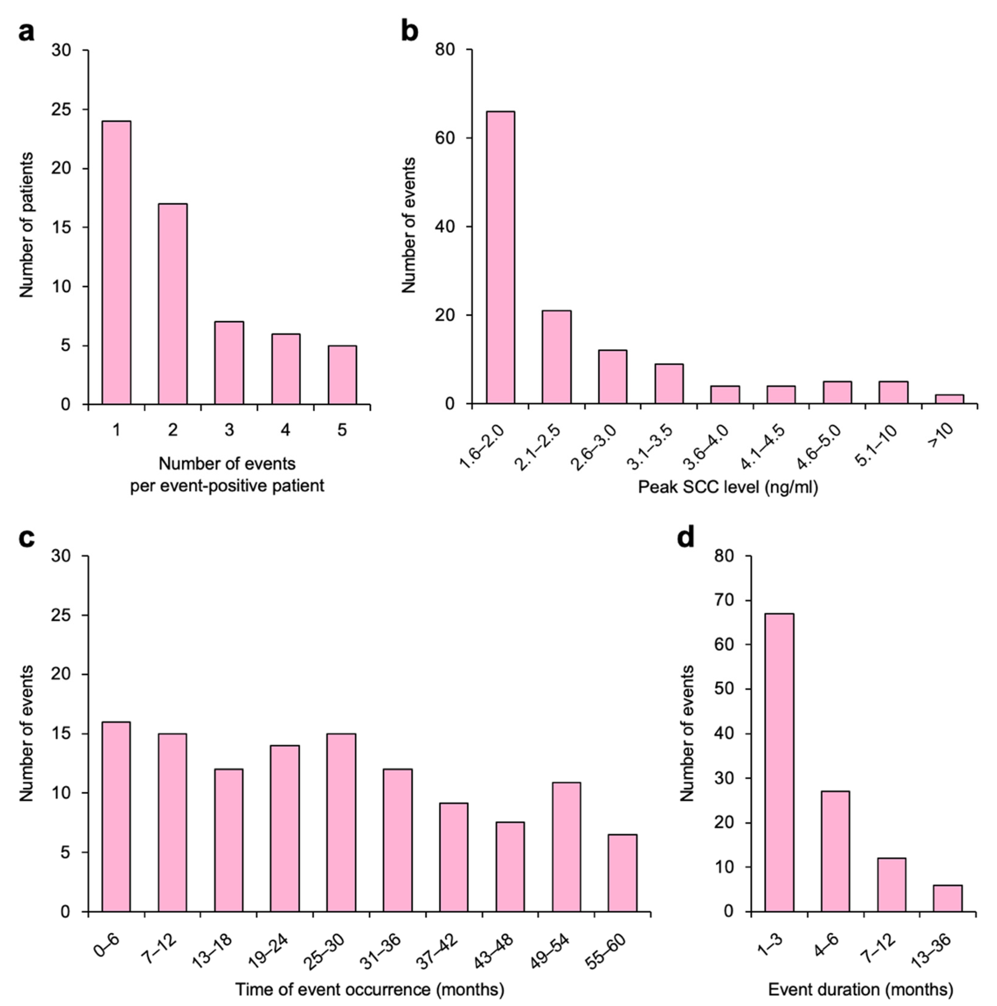 Diagnostics 11 01585 g003 Diagnostics 11 01585 g003