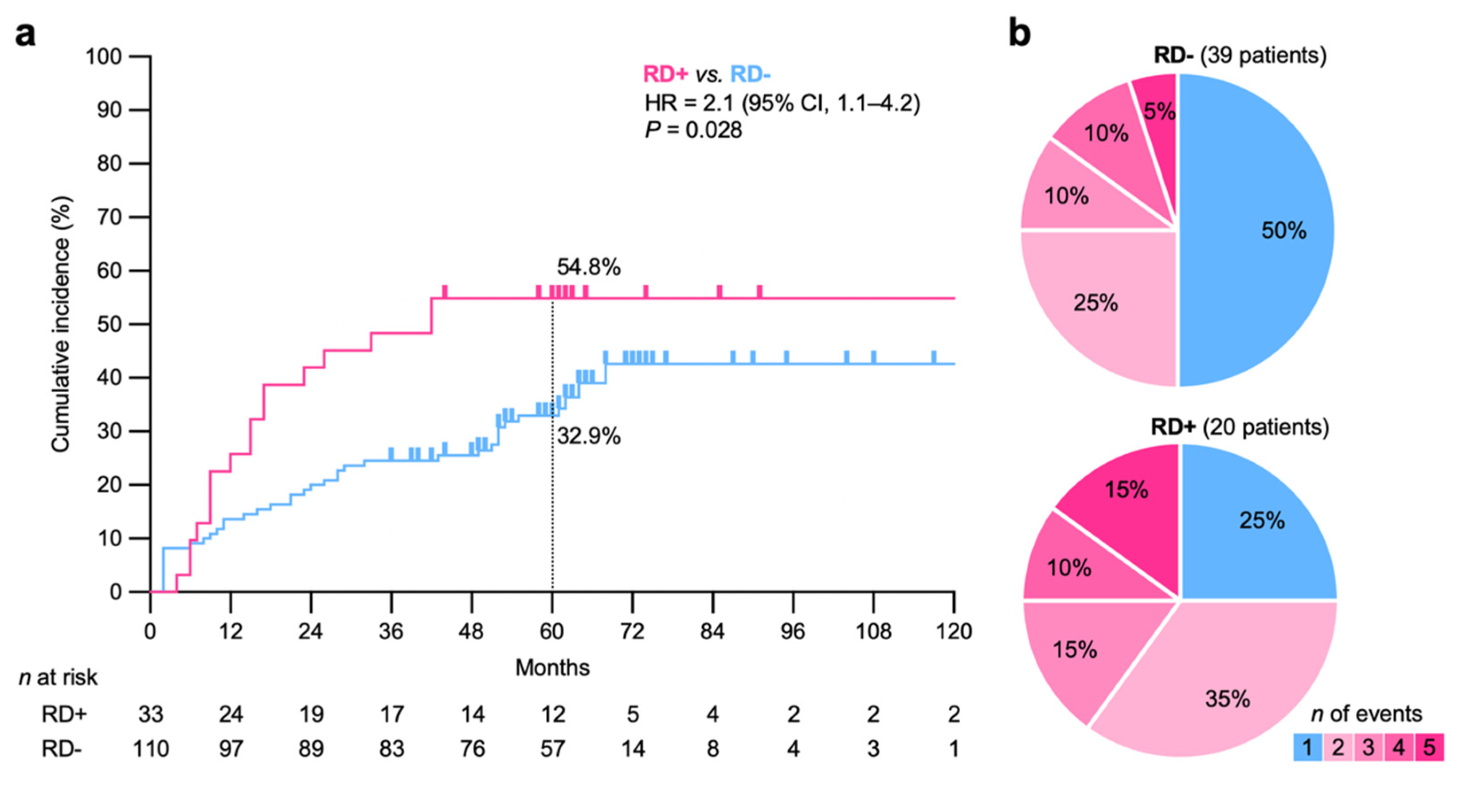 Diagnostics 11 01585 g004 Diagnostics 11 01585 g004