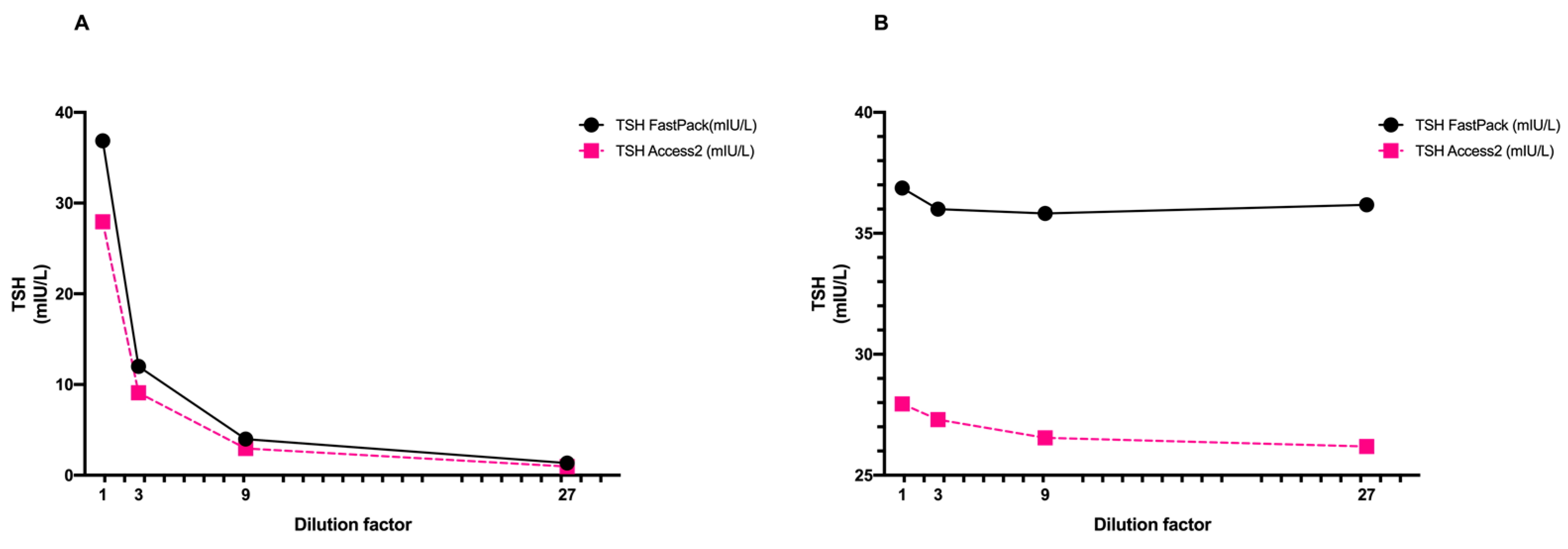 Diagnostics 11 01590 g003 Diagnostics 11 01590 g003