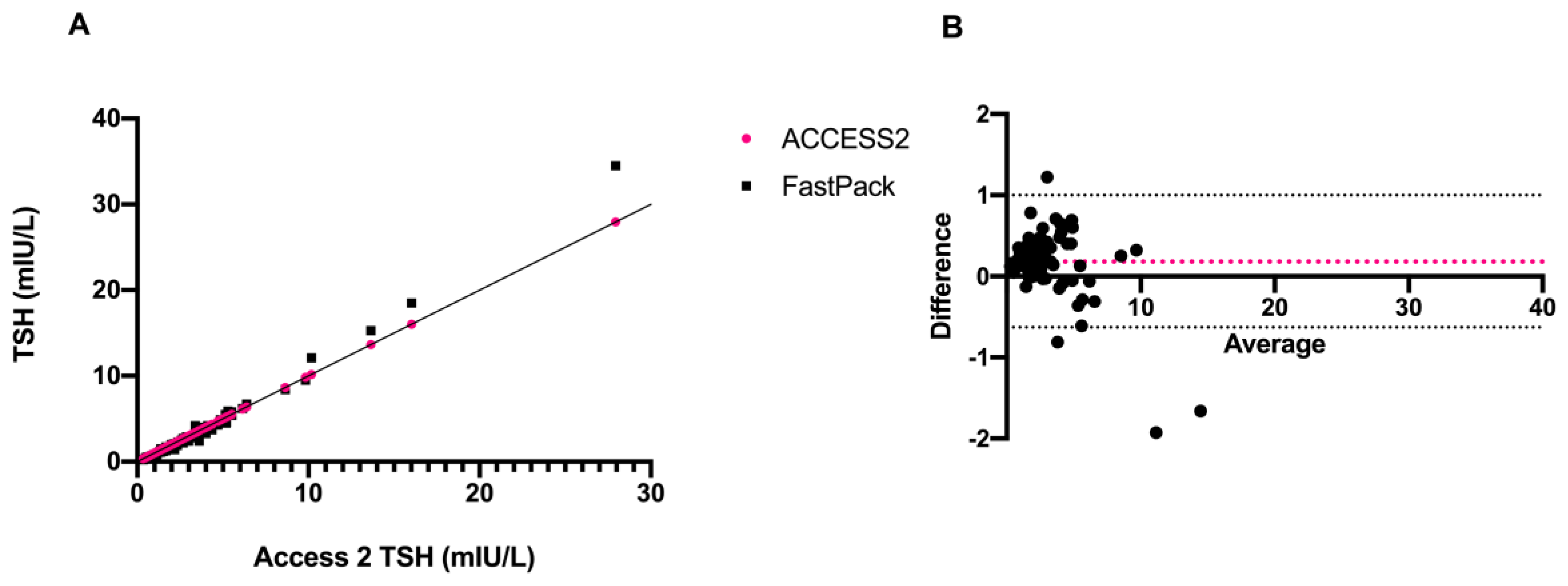 Diagnostics 11 01590 g004 Diagnostics 11 01590 g004