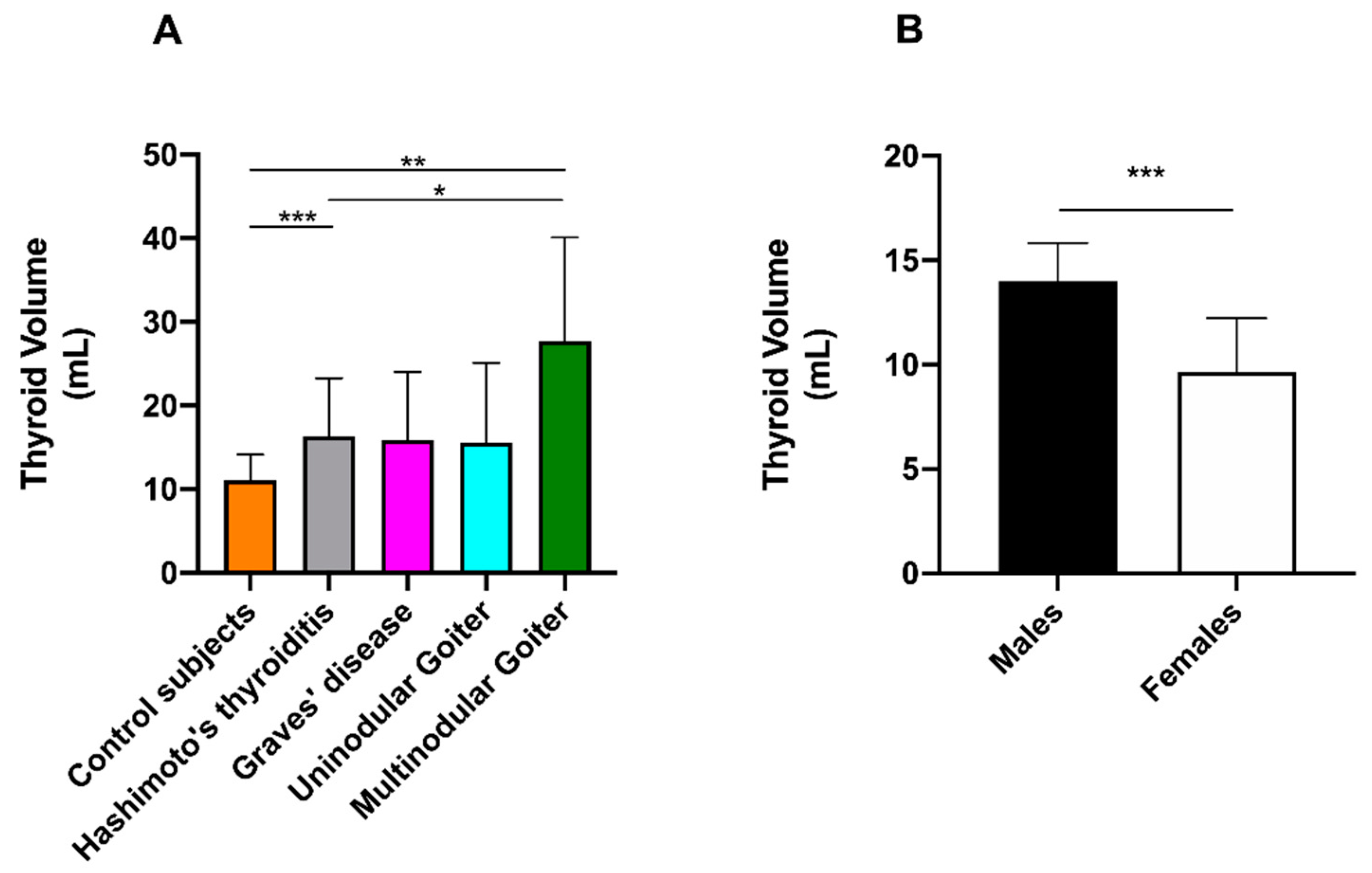 Diagnostics 11 01590 g007 Diagnostics 11 01590 g007