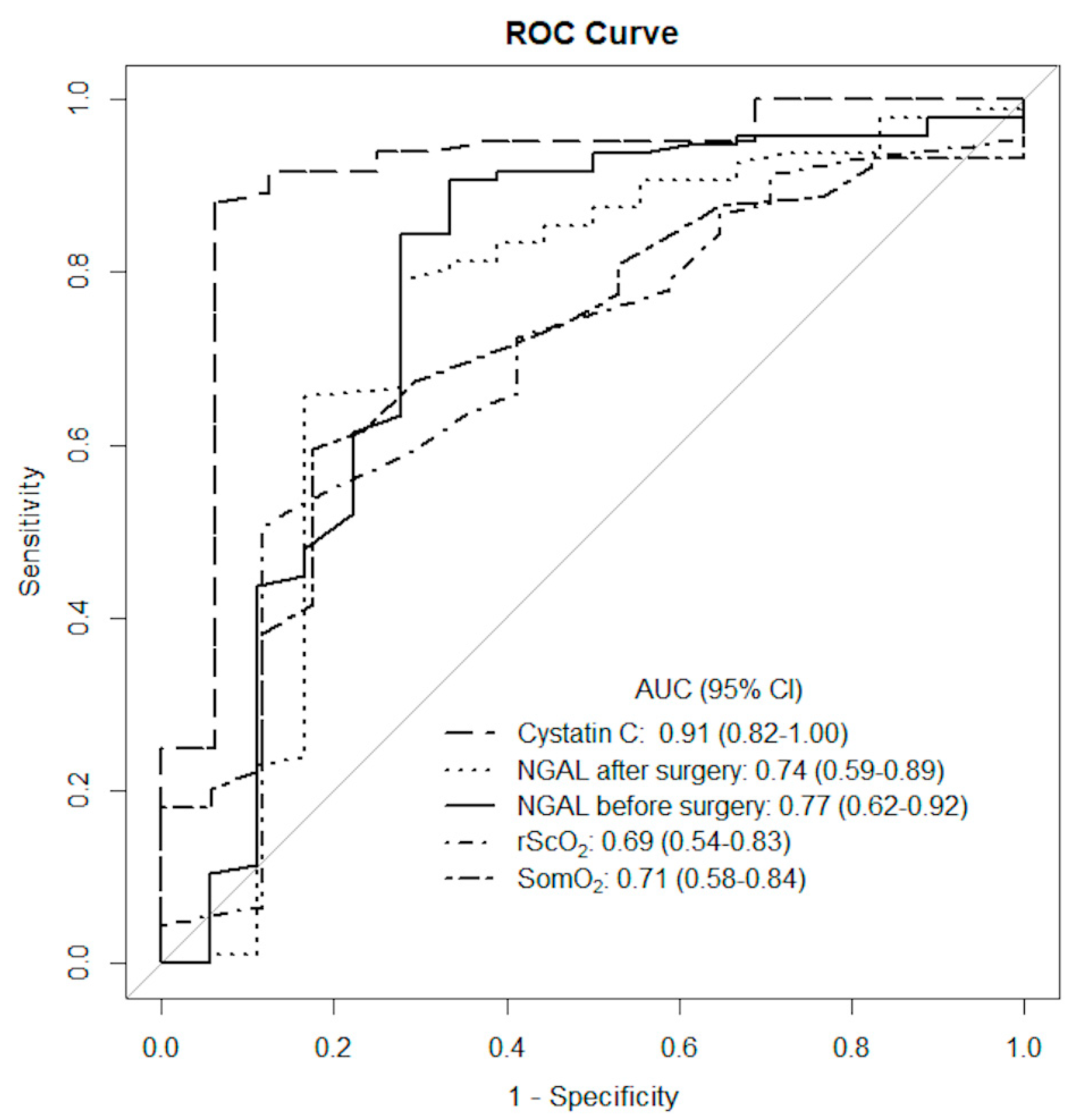 Diagnostics 11 01591 g004 550
