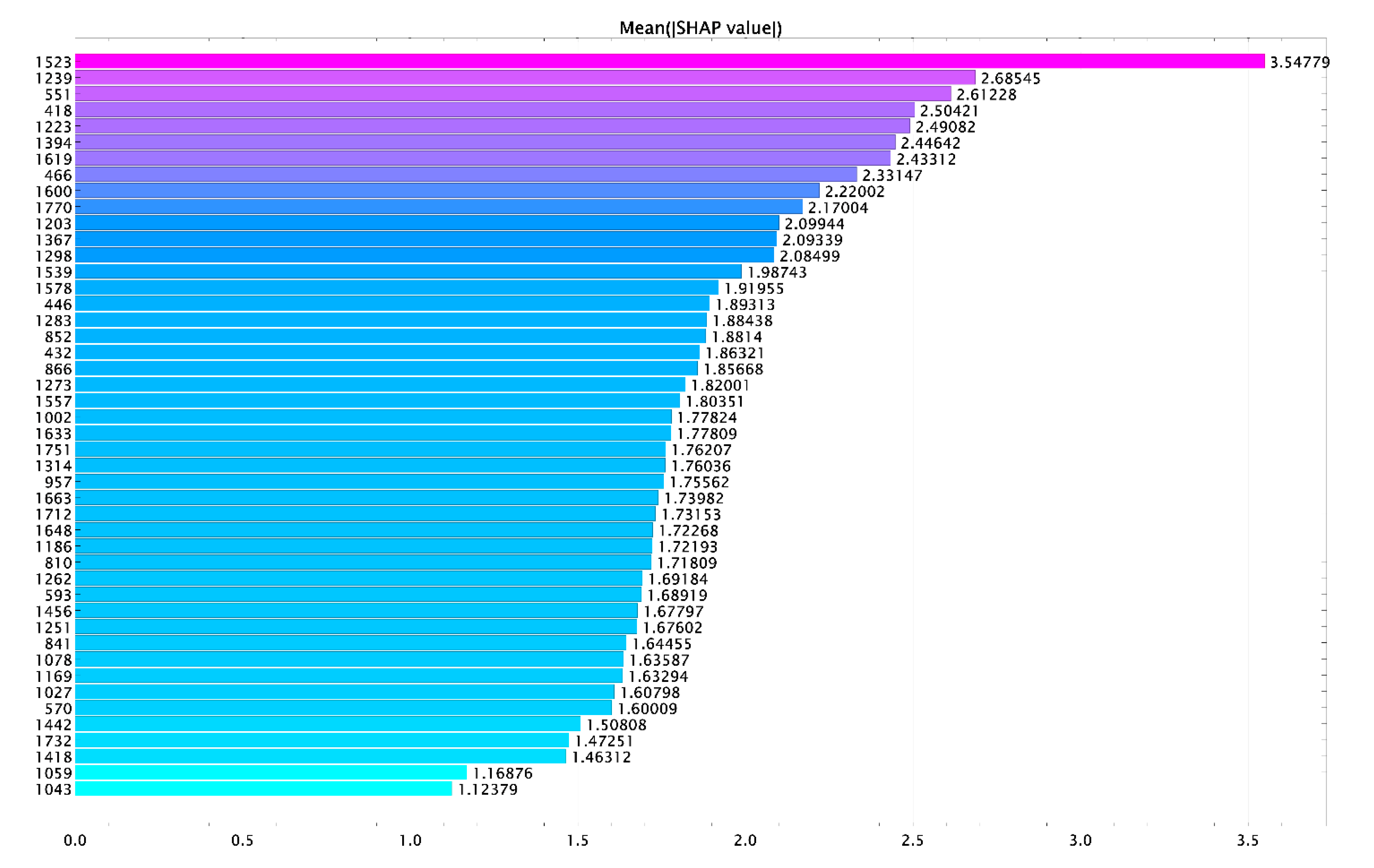 Diagnostics 11 01595 g006