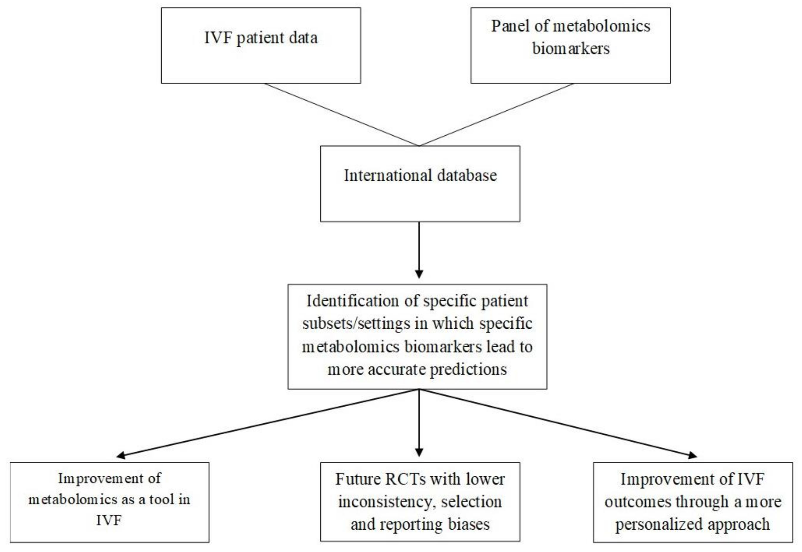 Diagnostics 11 01602 g001 550