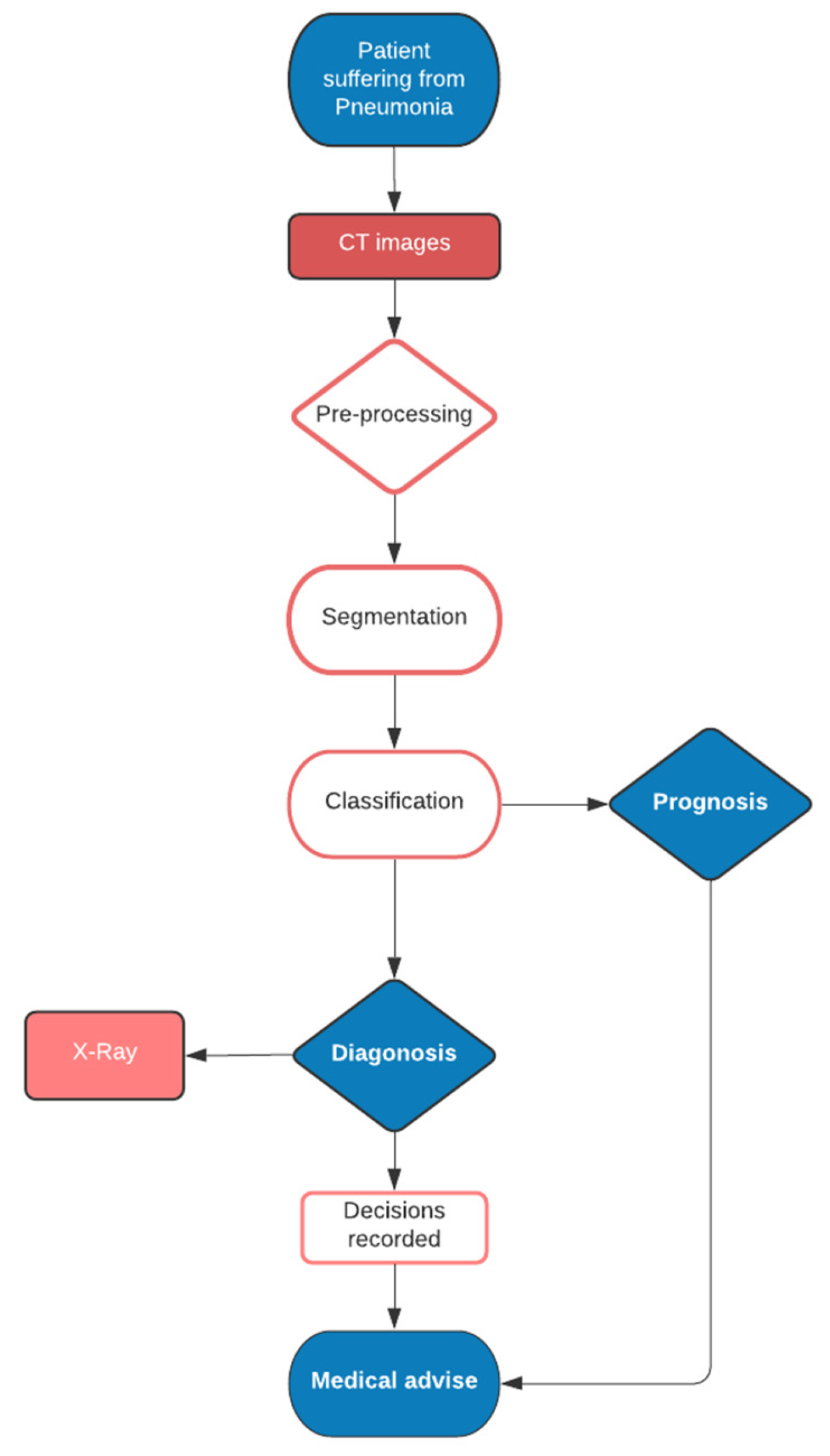 Diagnostics 11 01604 g001 550
