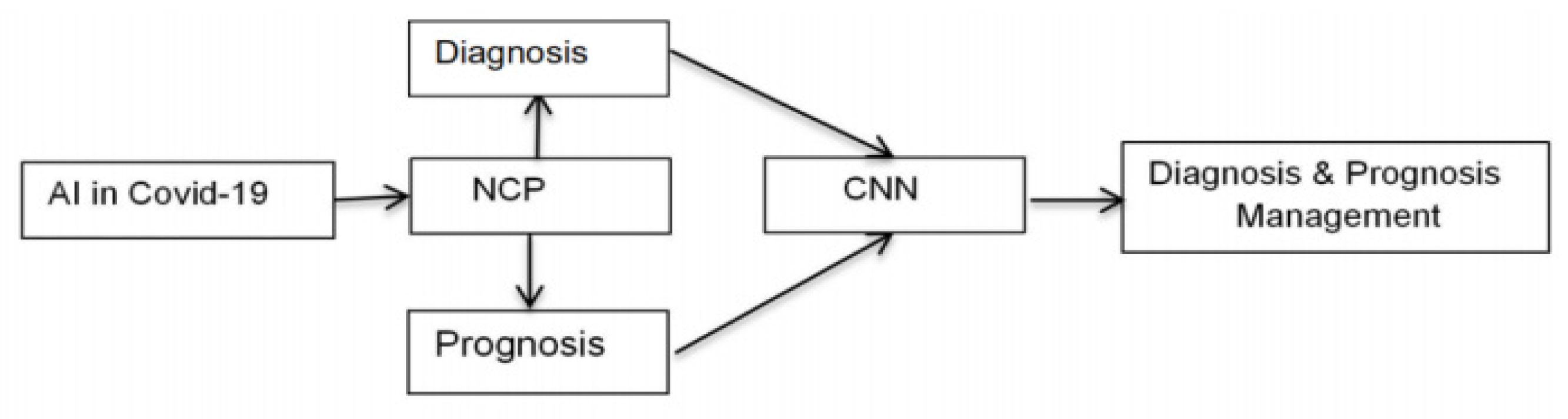 Diagnostics 11 01604 g002 550