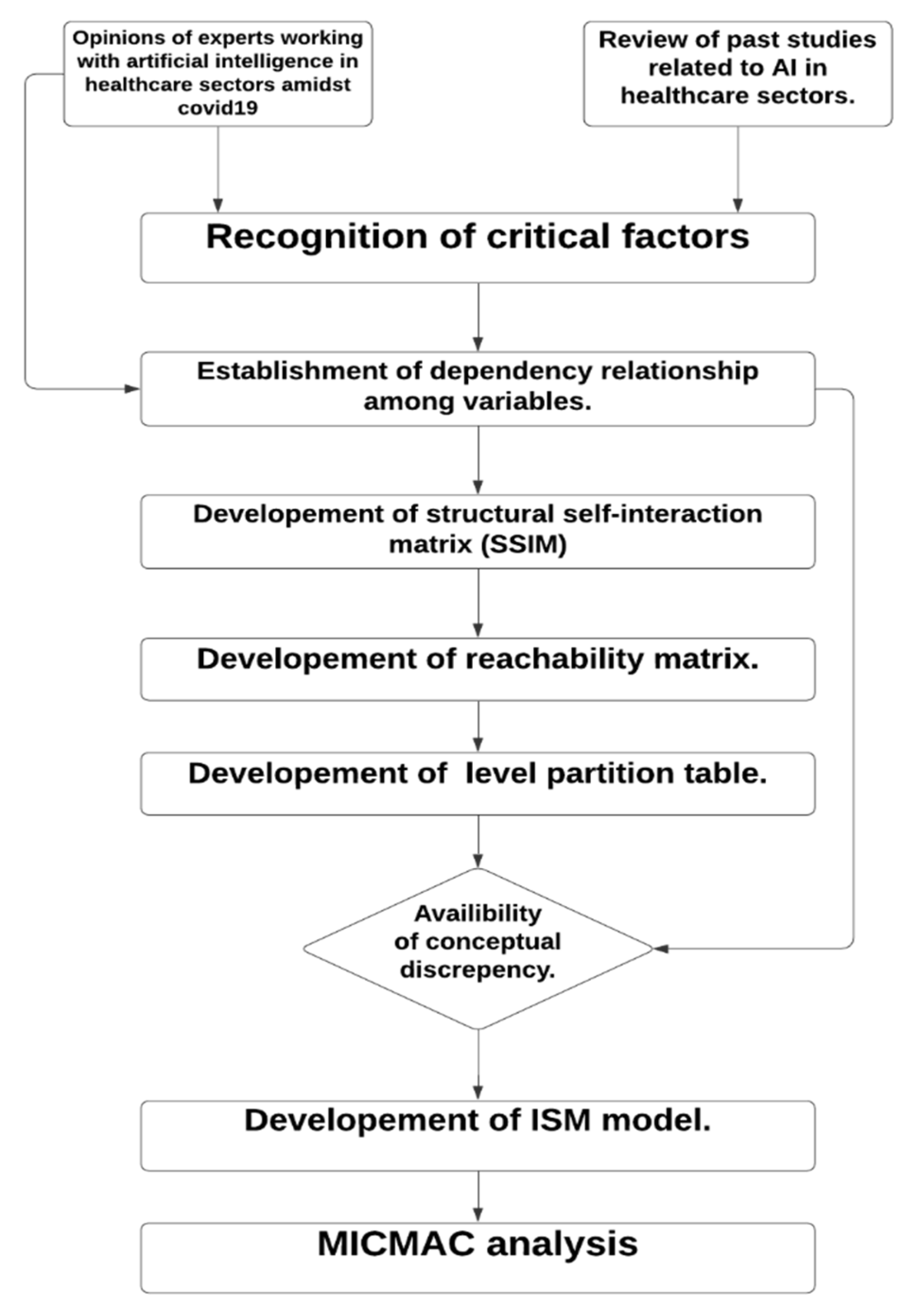 Diagnostics 11 01604 g003 550