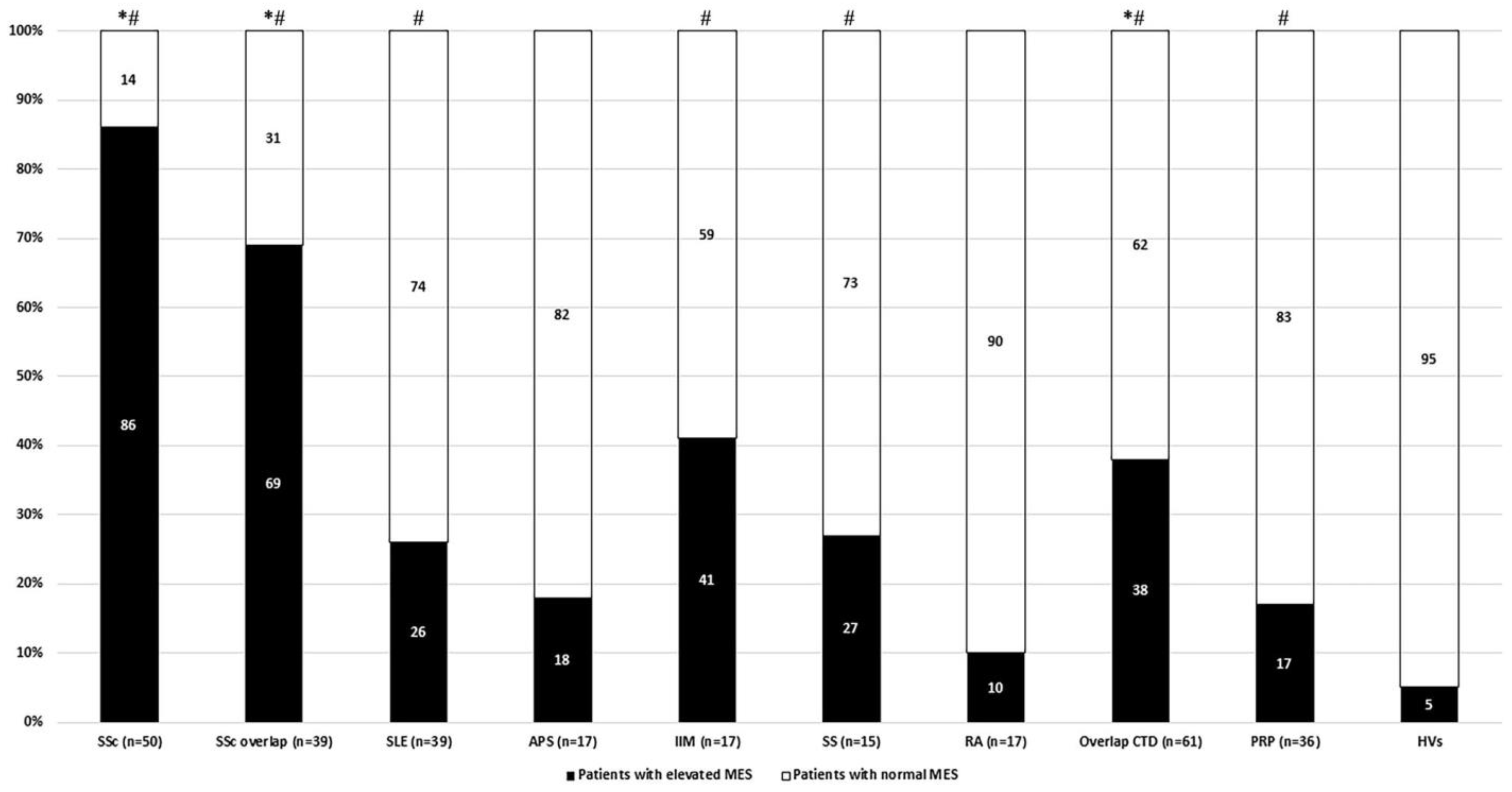 Diagnostics 11 01606 g004