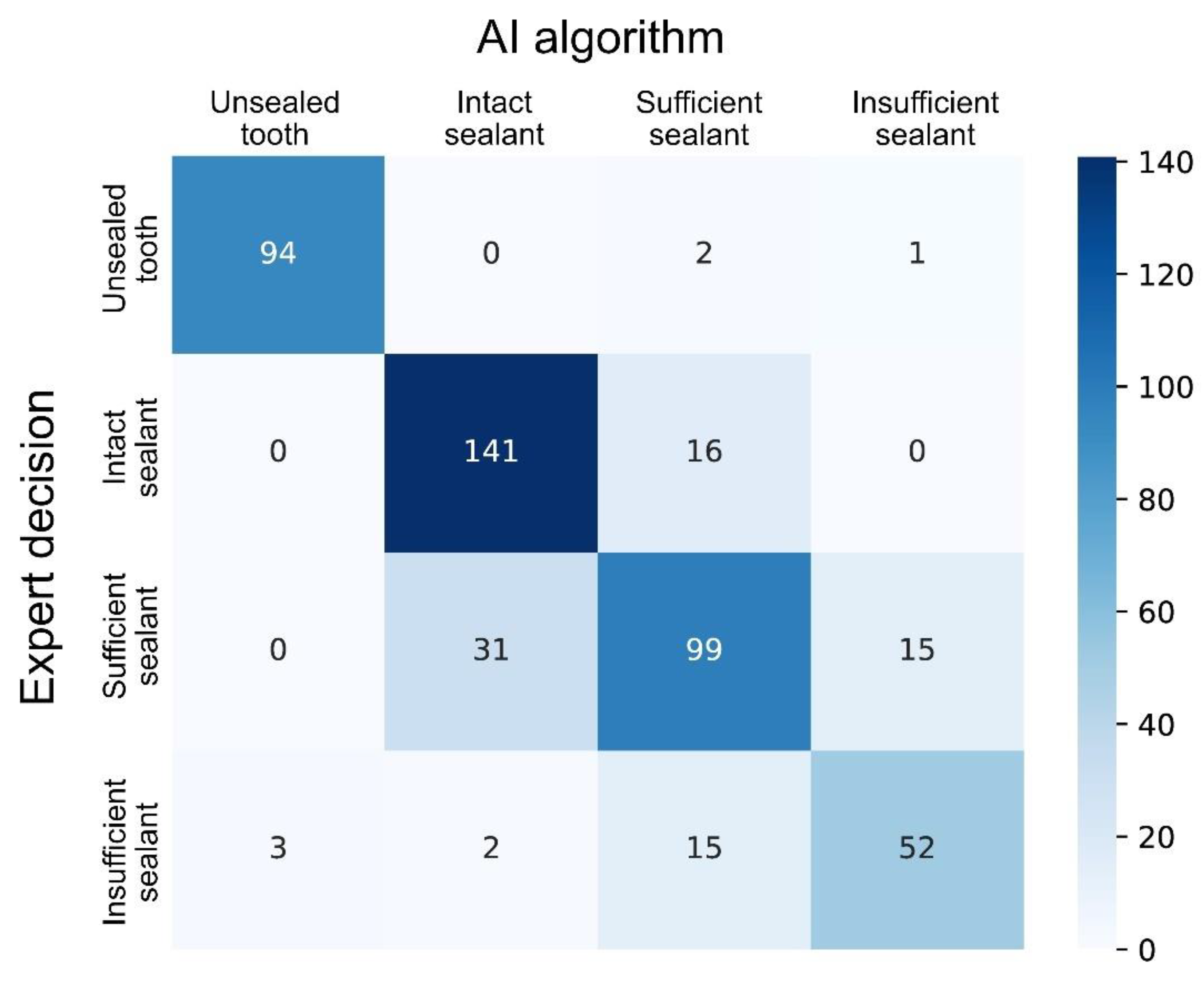 Diagnostics 11 01608 g003