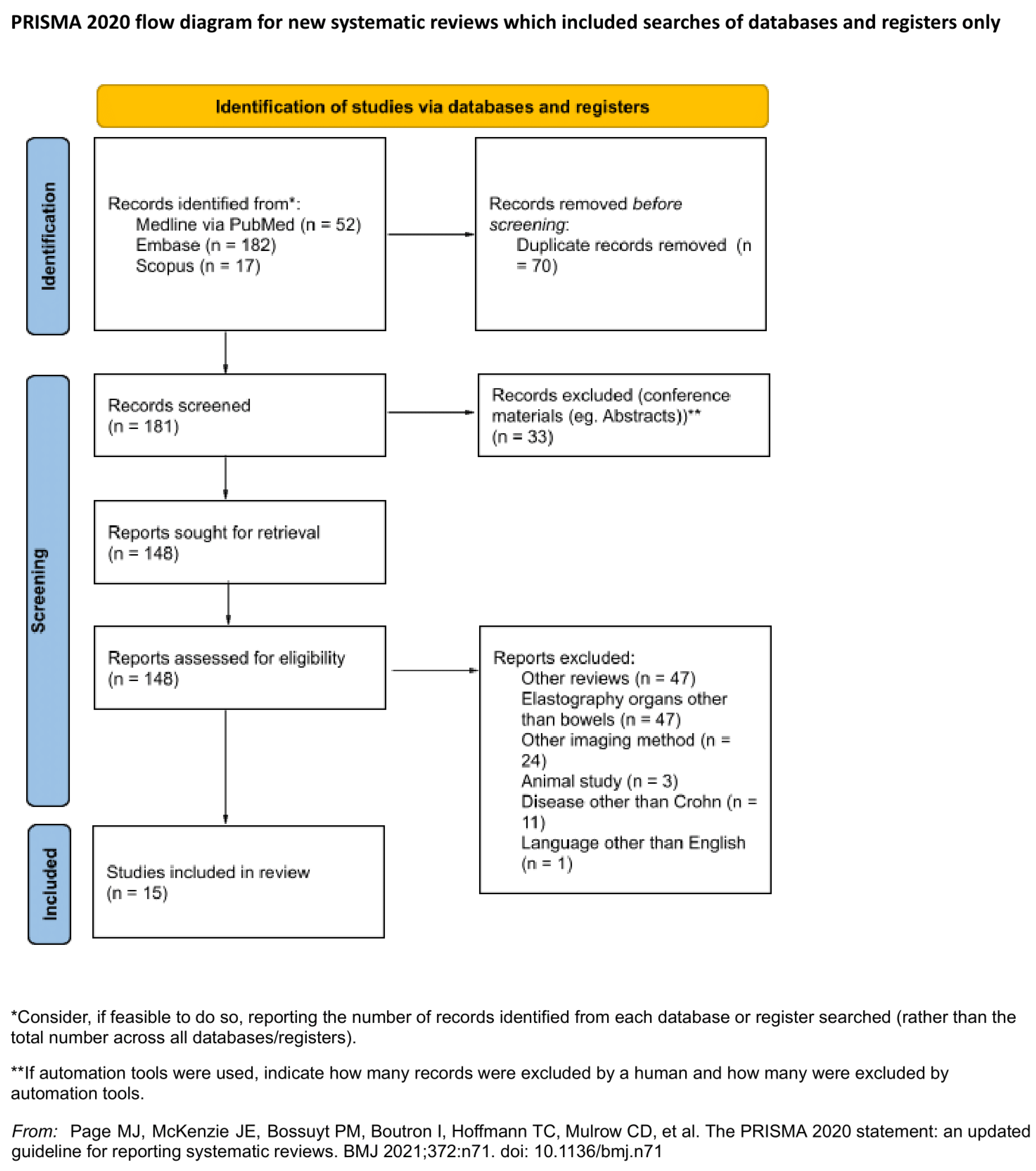 Diagnostics 11 01609 g001 Diagnostics 11 01609 g001