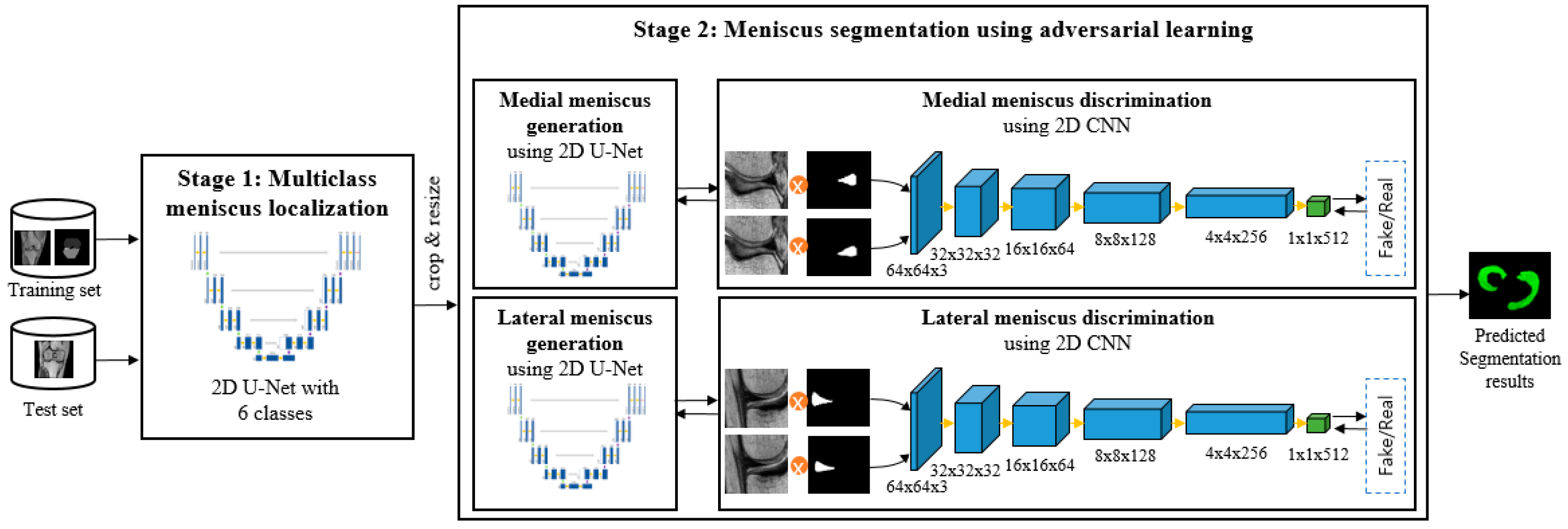 Diagnostics 11 01612 g002 550