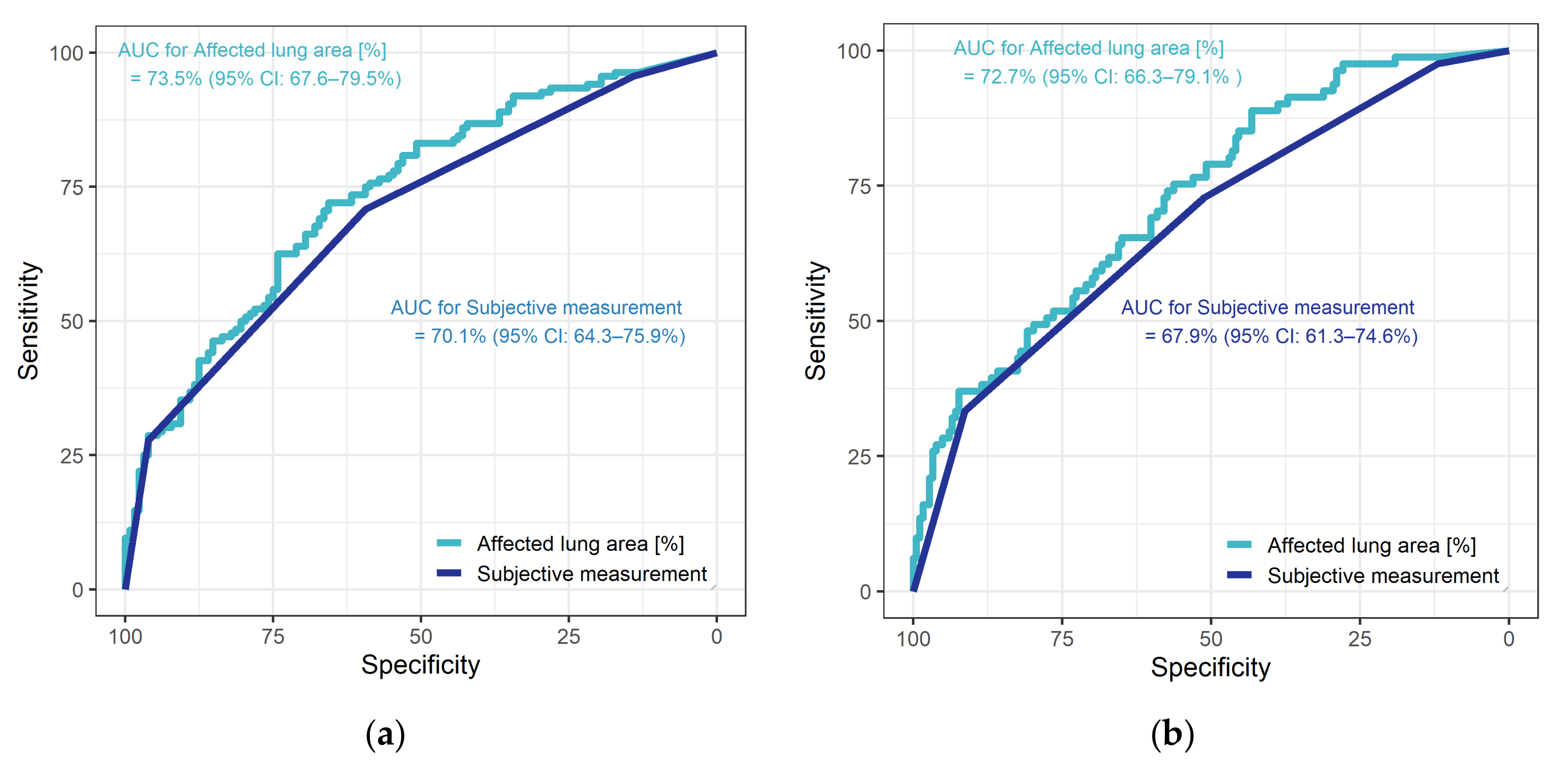 Diagnostics 11 01616 g003