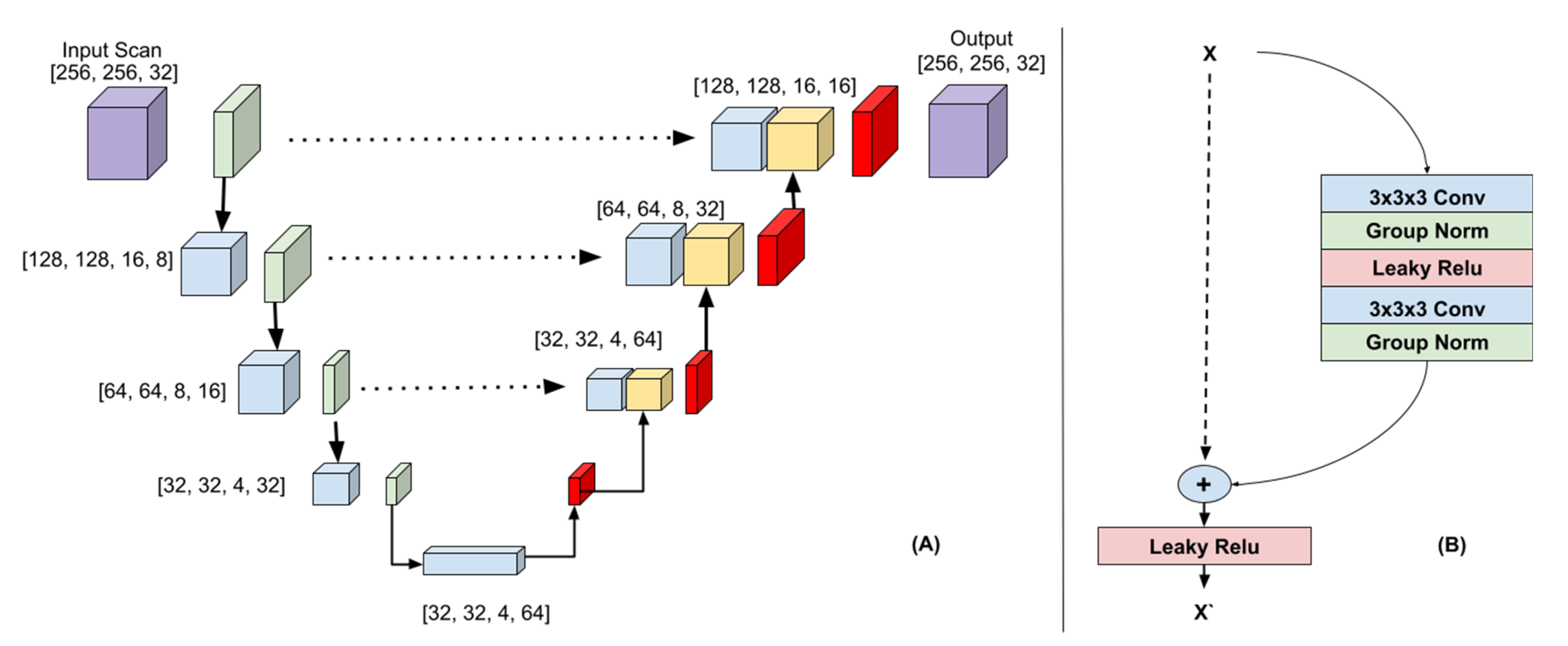 Diagnostics 11 01621 g0a2