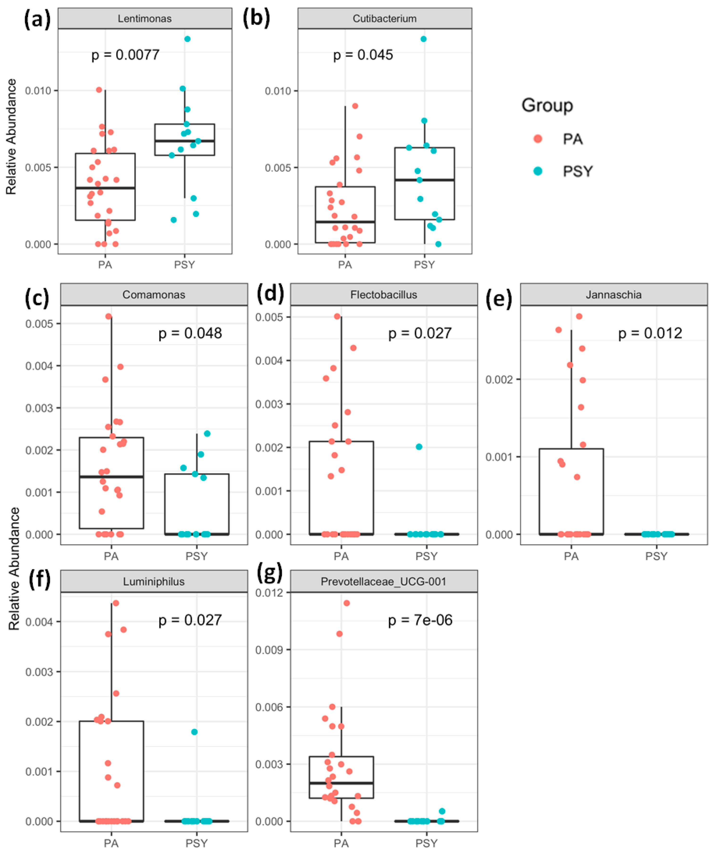 Diagnostics 11 01622 g003 550