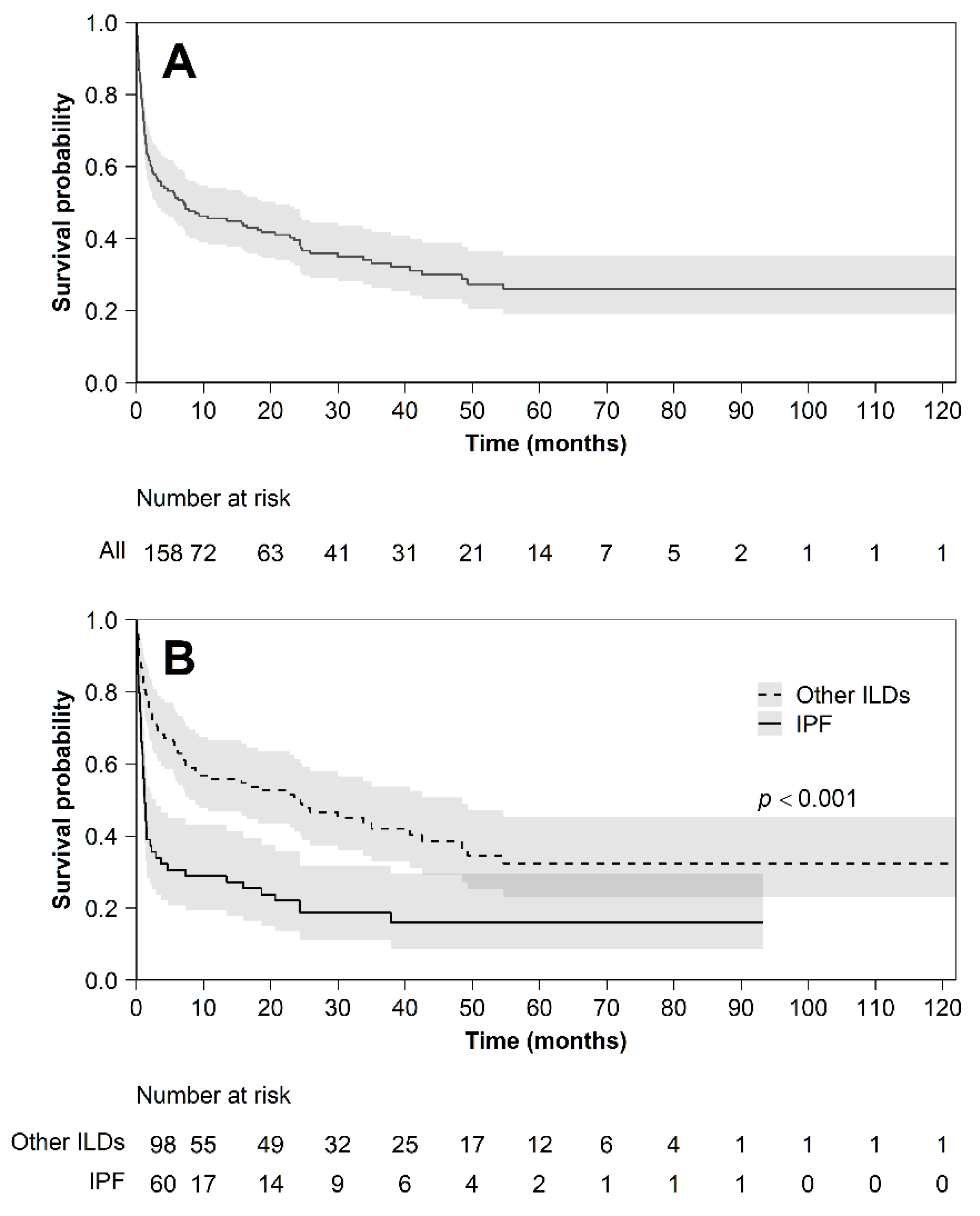 Diagnostics 11 01623 g003