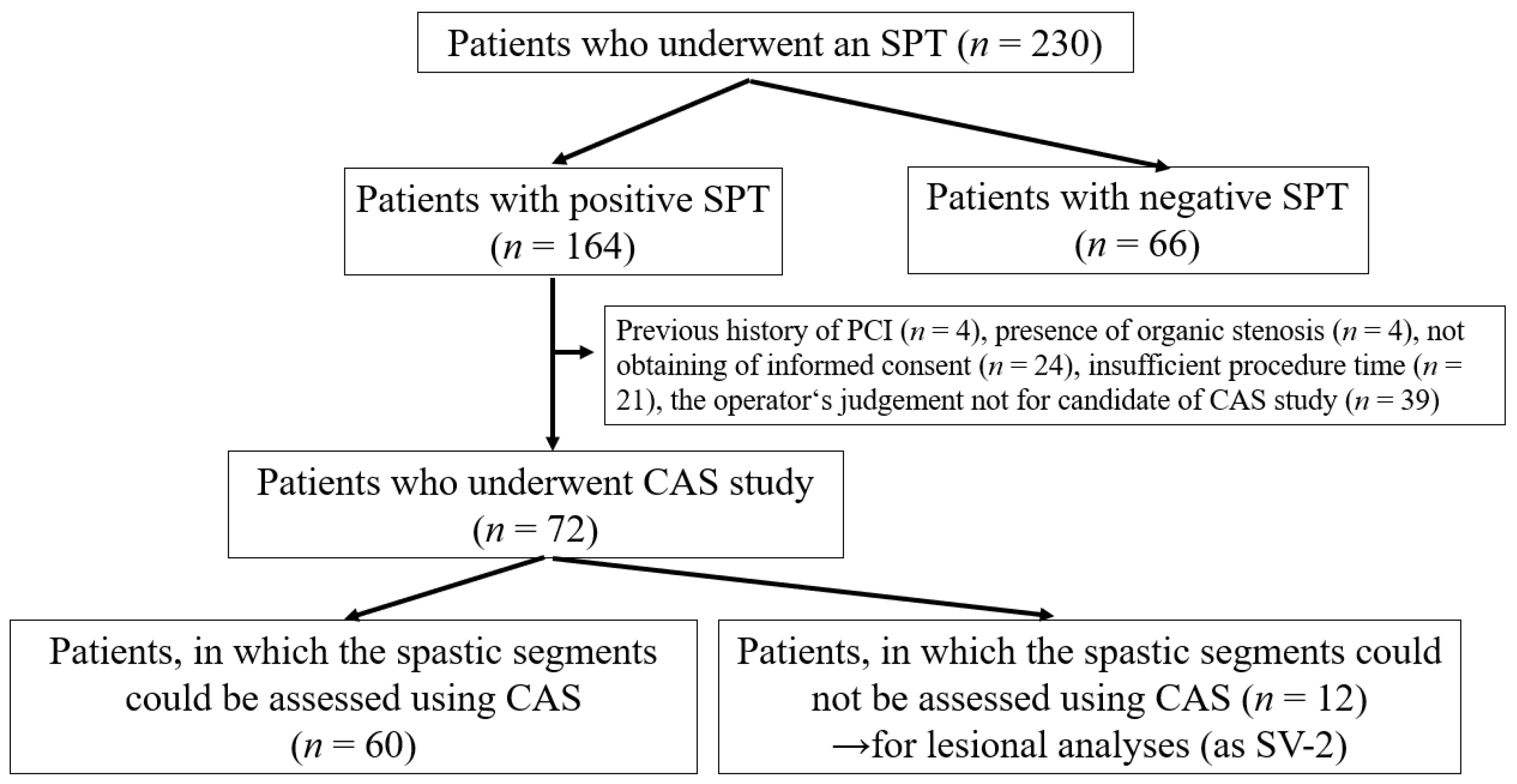 Diagnostics 11 01632 g001