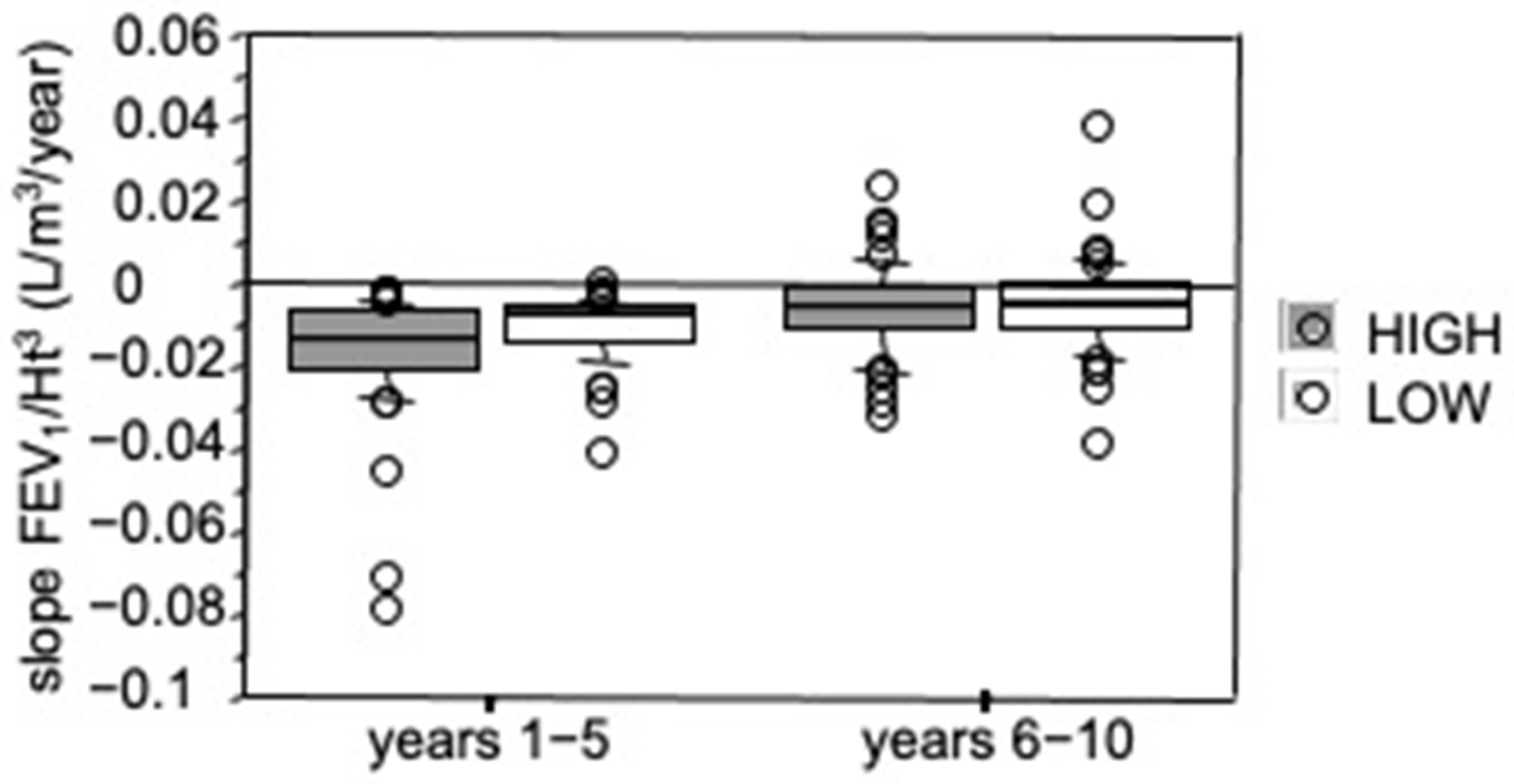 Diagnostics 11 01637 g005 Diagnostics 11 01637 g005