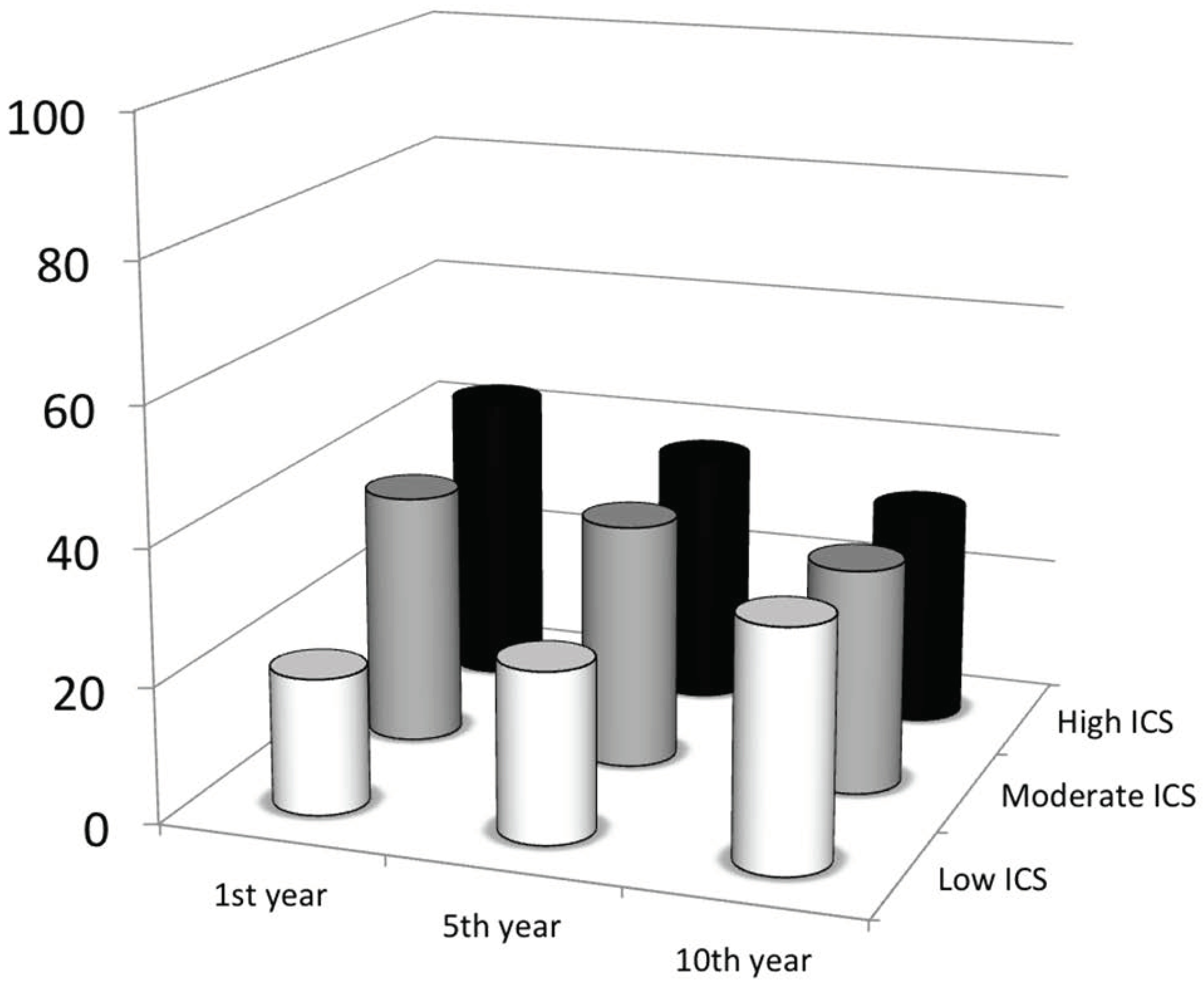 Diagnostics 11 01637 g007 Diagnostics 11 01637 g007