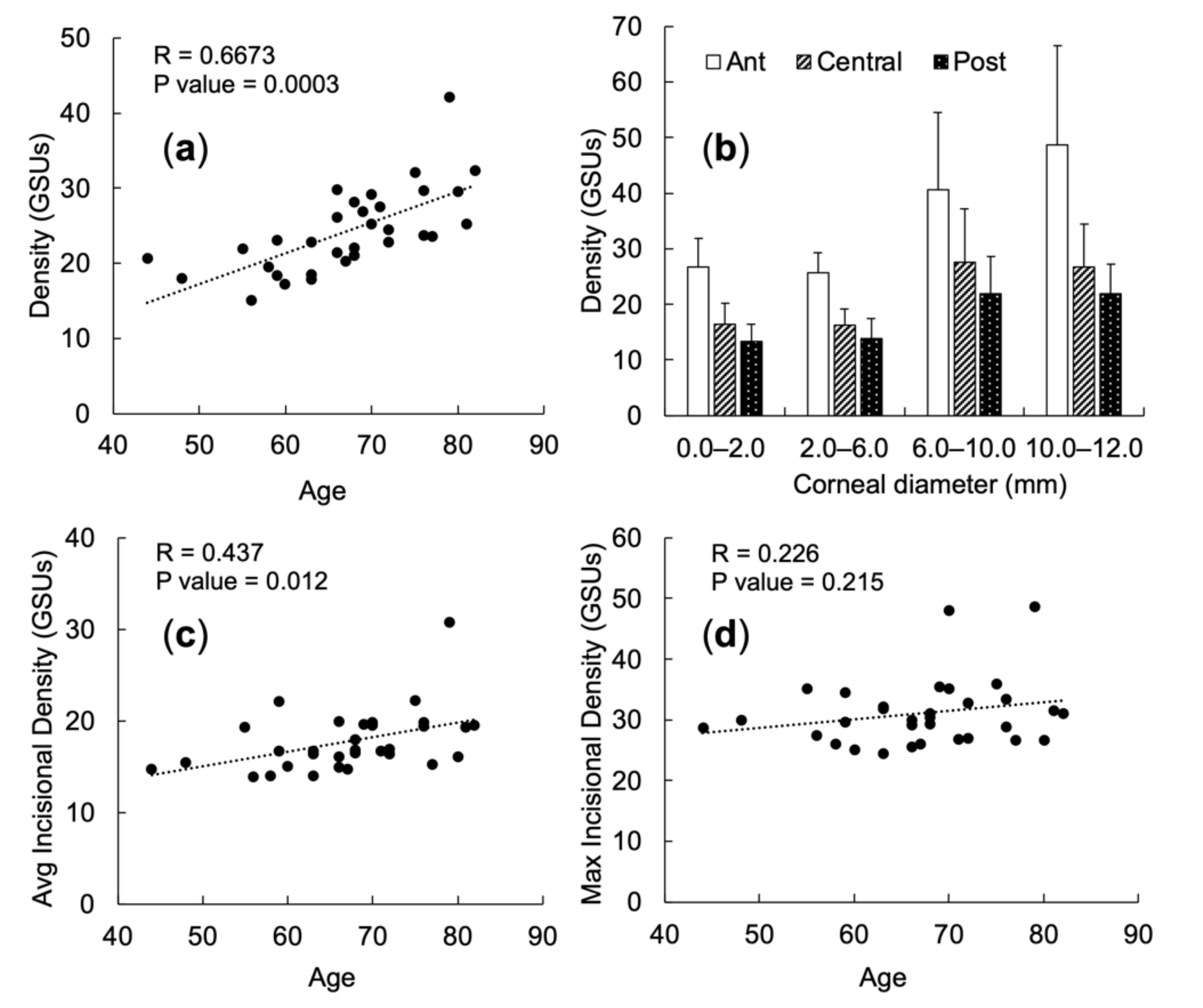 Diagnostics 11 01639 g003