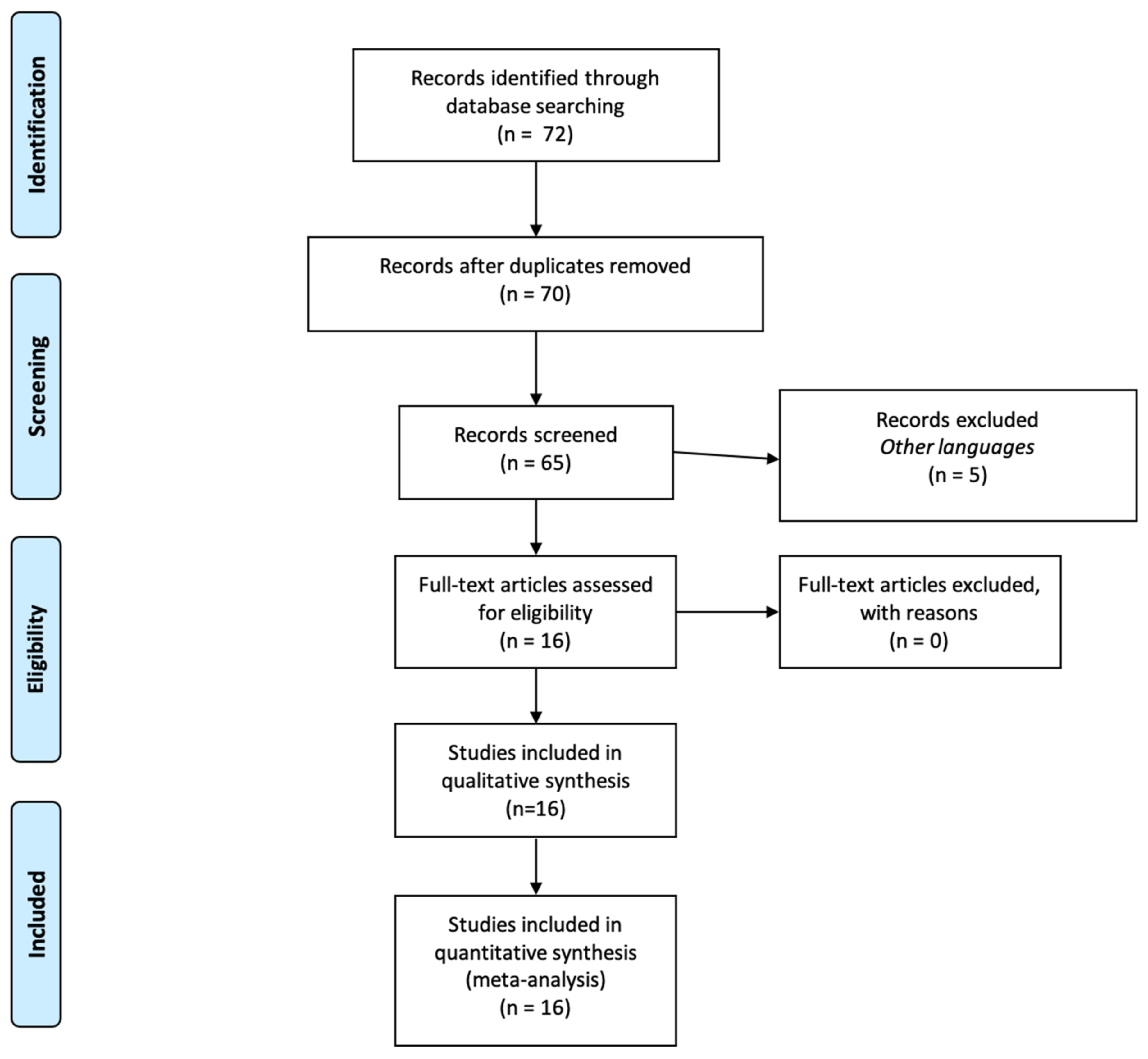 Diagnostics 11 01647 g001 550