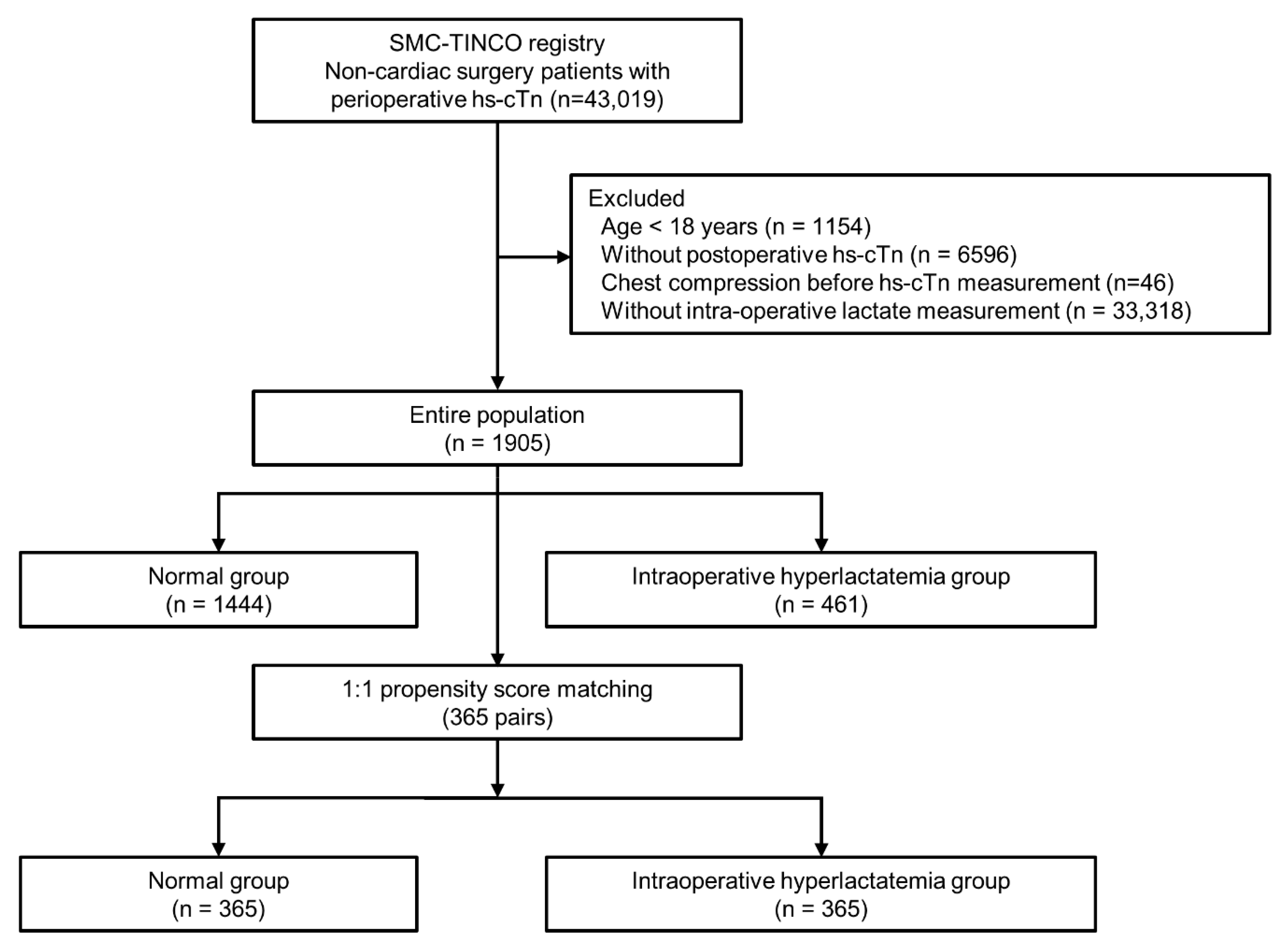 Diagnostics 11 01656 g001 Diagnostics 11 01656 g001