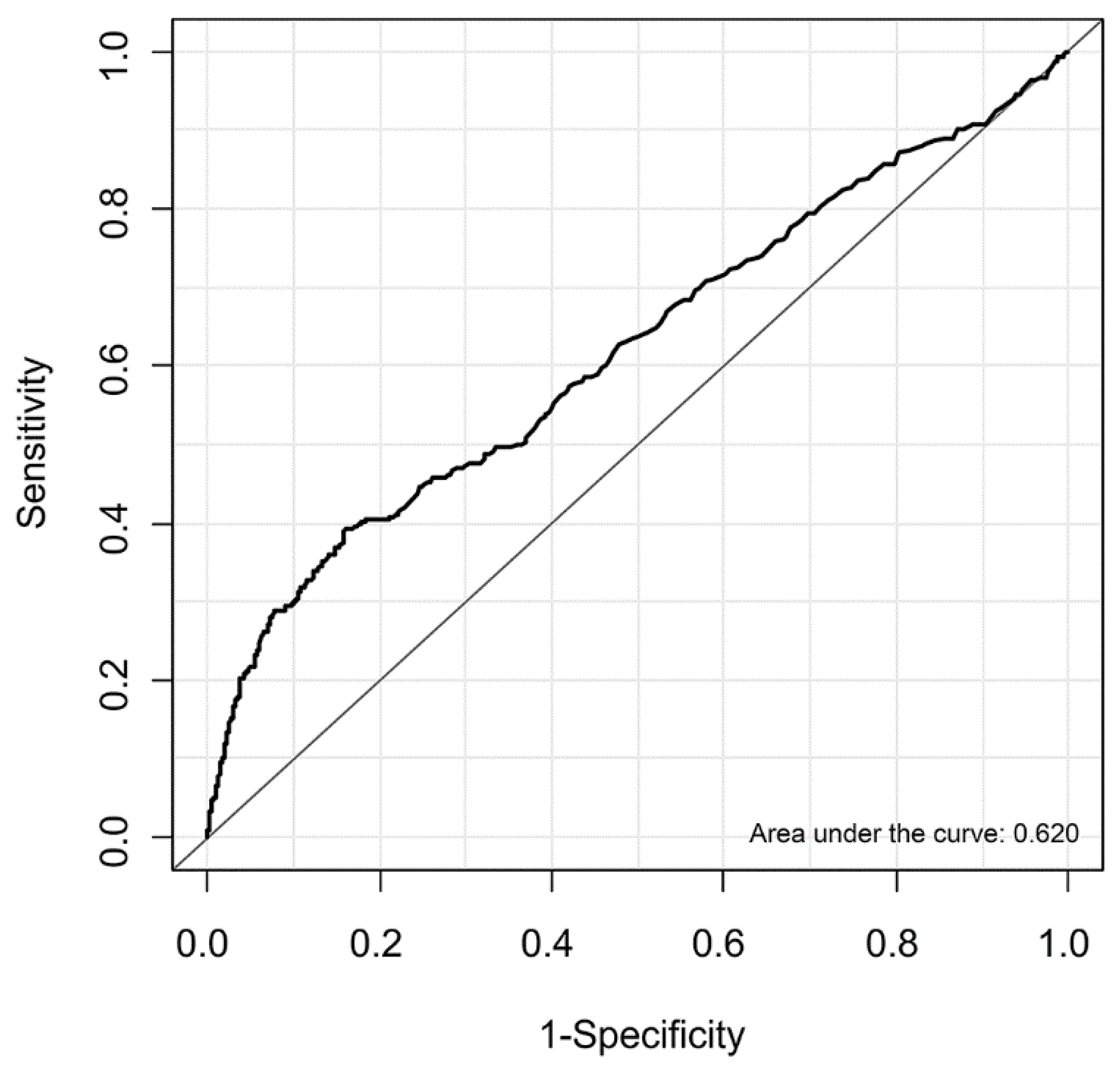 Diagnostics 11 01656 g003 Diagnostics 11 01656 g003