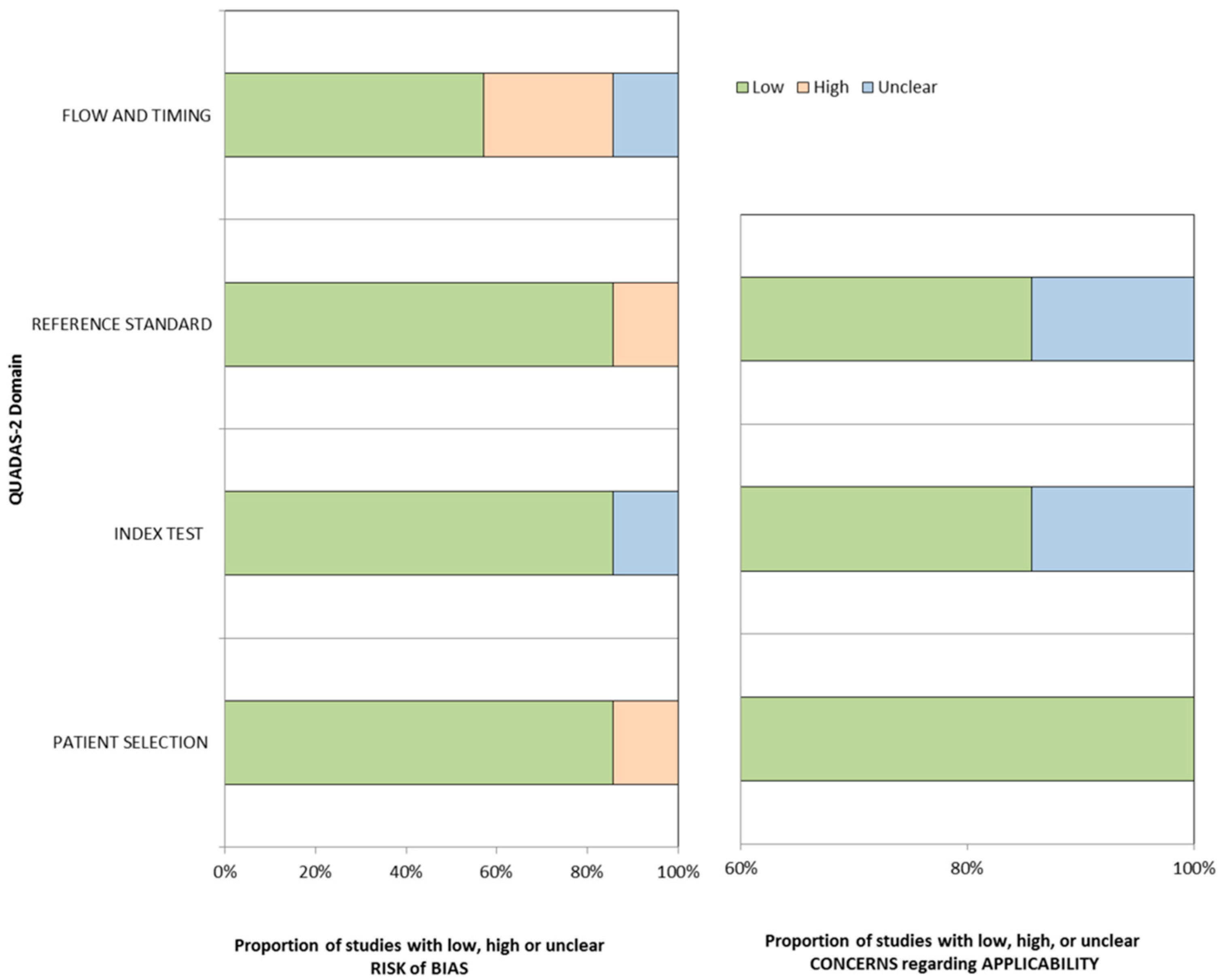 Diagnostics 11 01665 g002