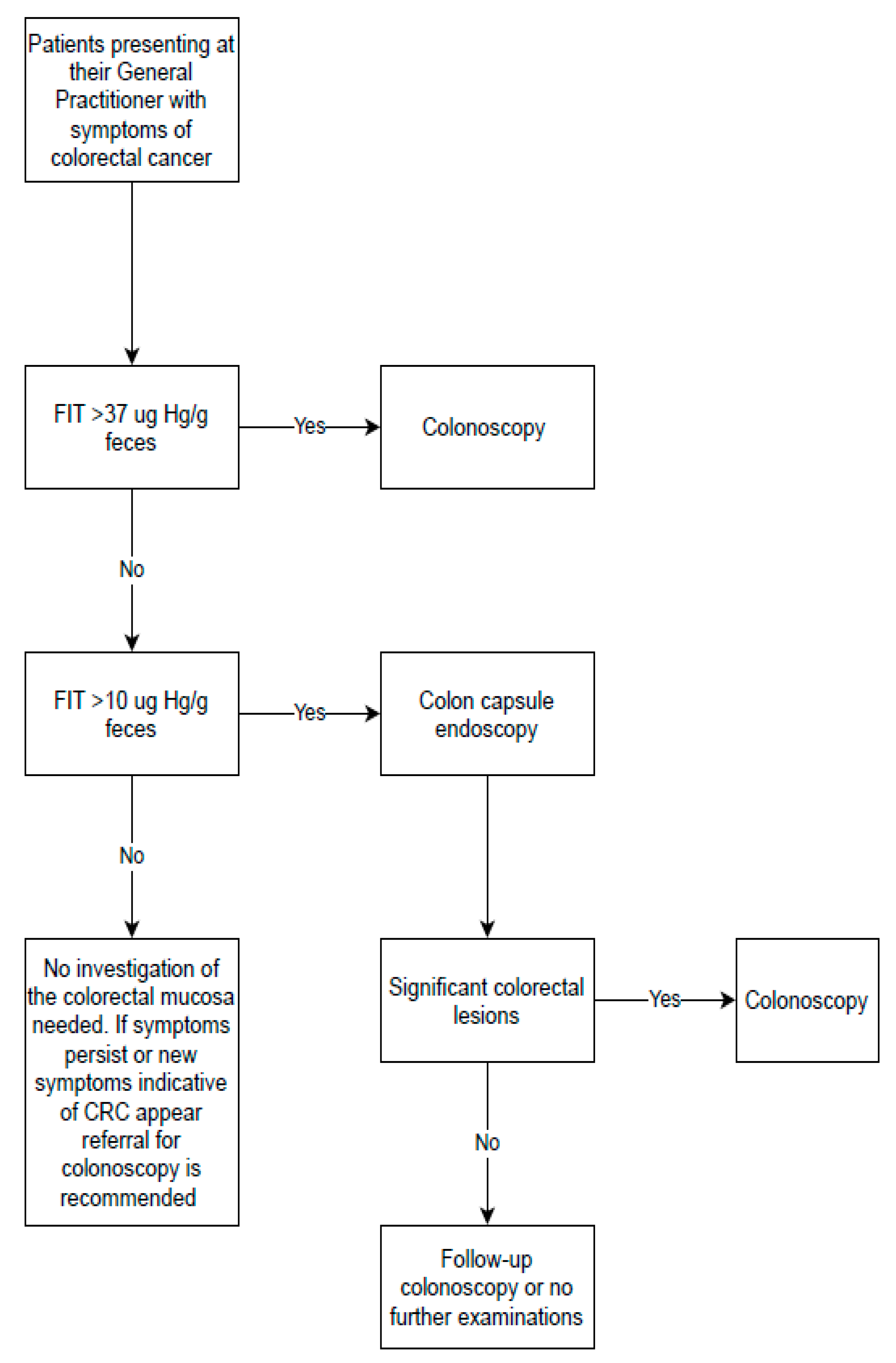 Diagnostics 11 01671 g001 550