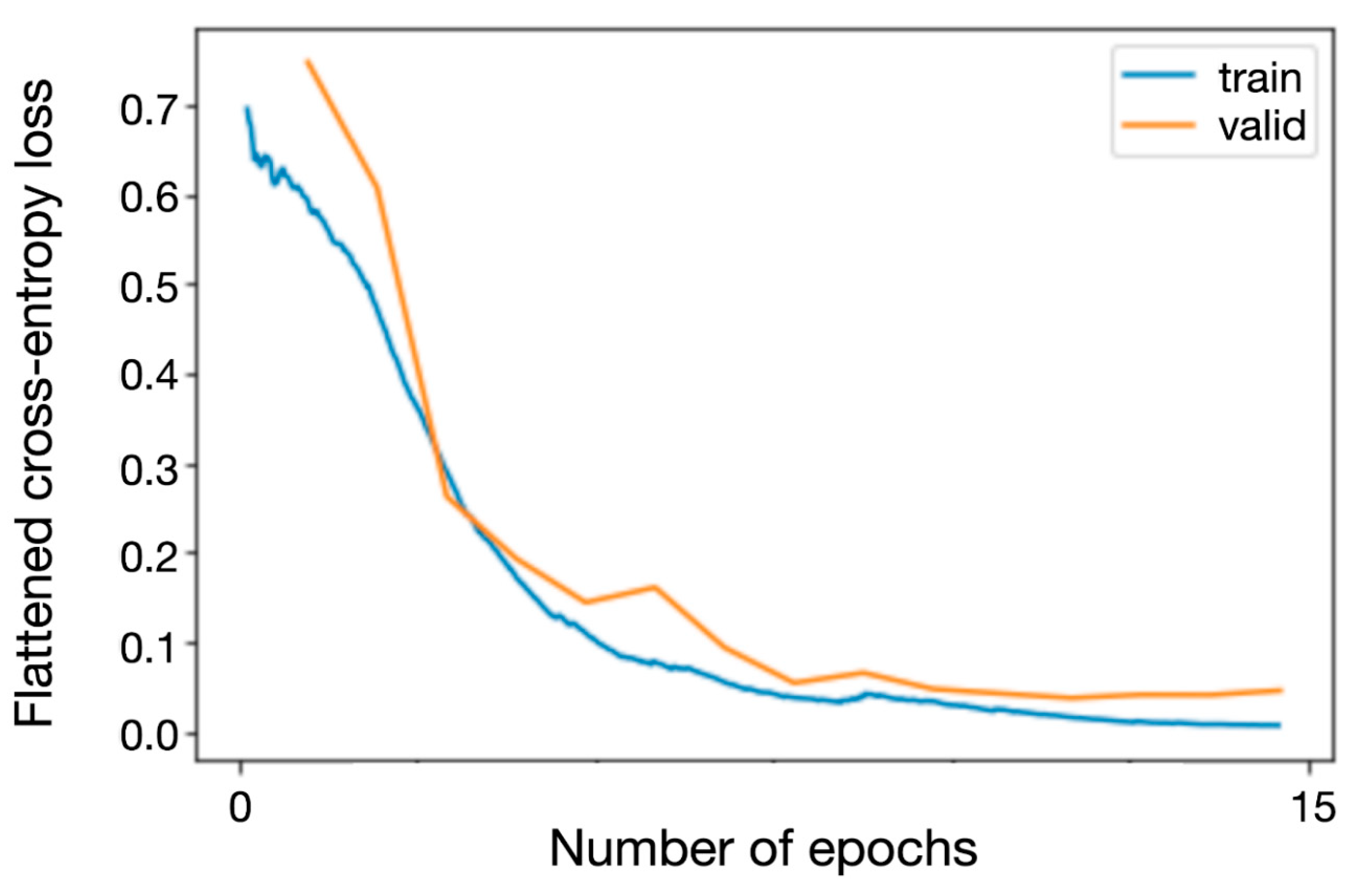 Diagnostics 11 01676 g003 550