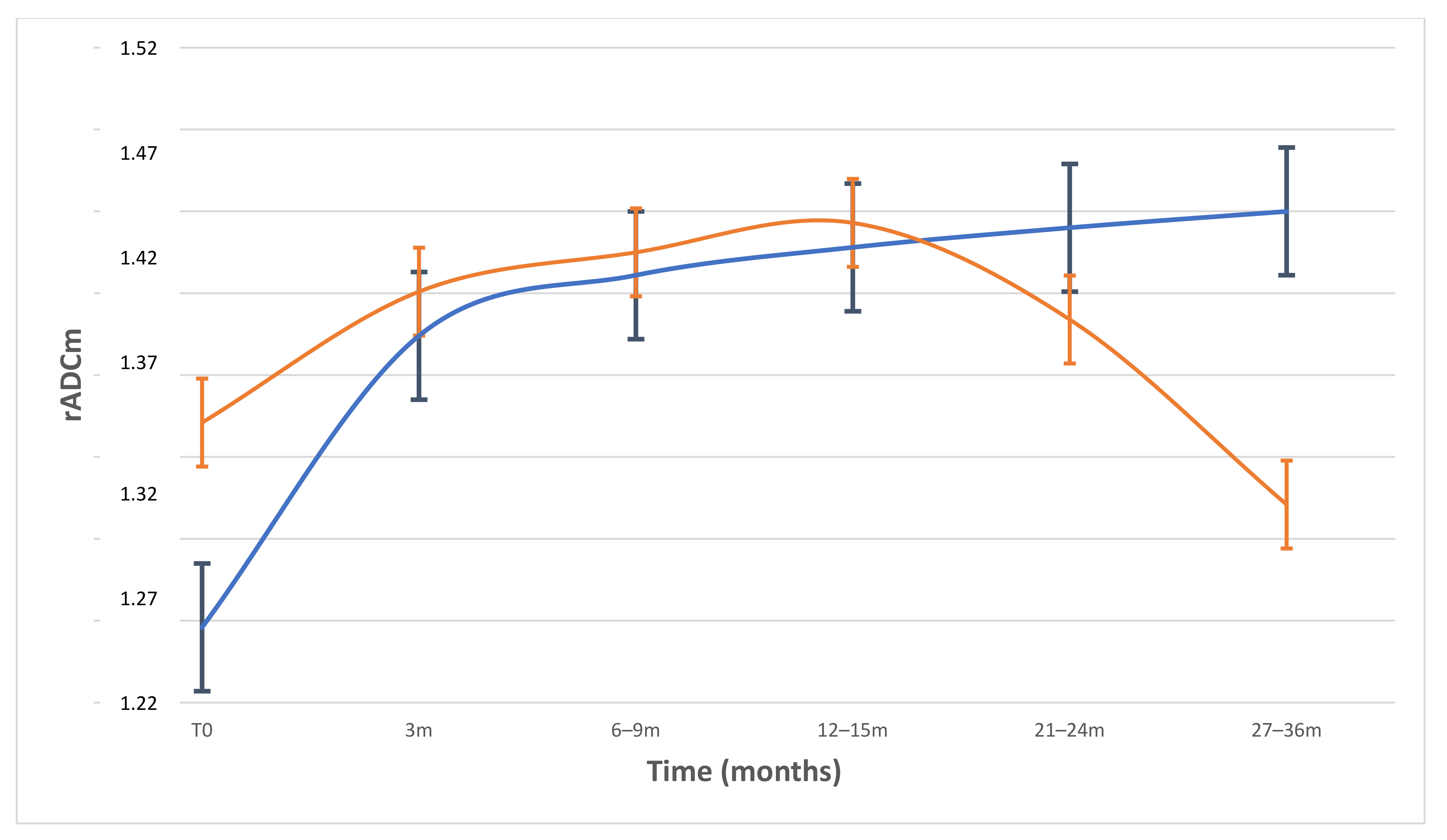 Diagnostics 11 01684 g003