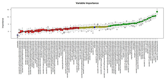 Radiomics and Machine Learning Can Differentiate Transient Osteoporosis ...