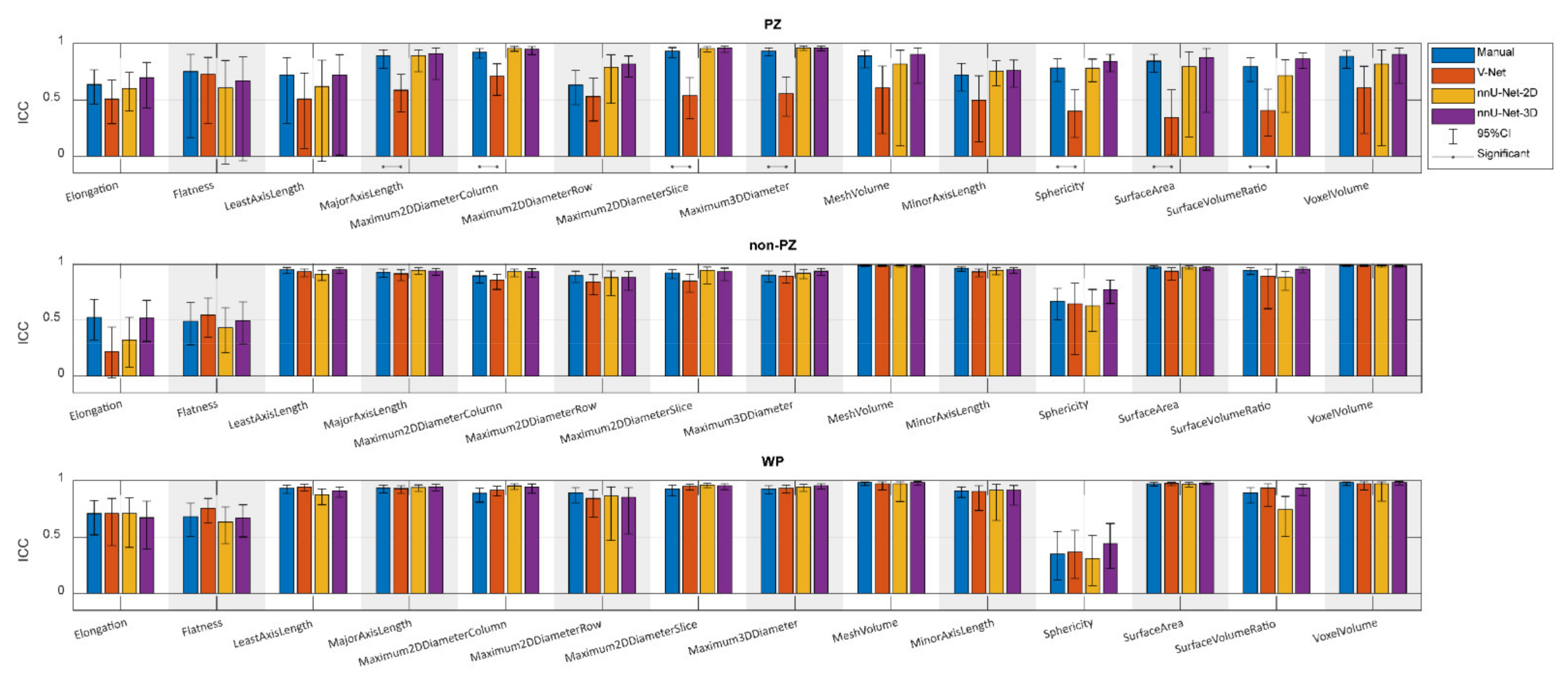 Diagnostics 11 01690 g003