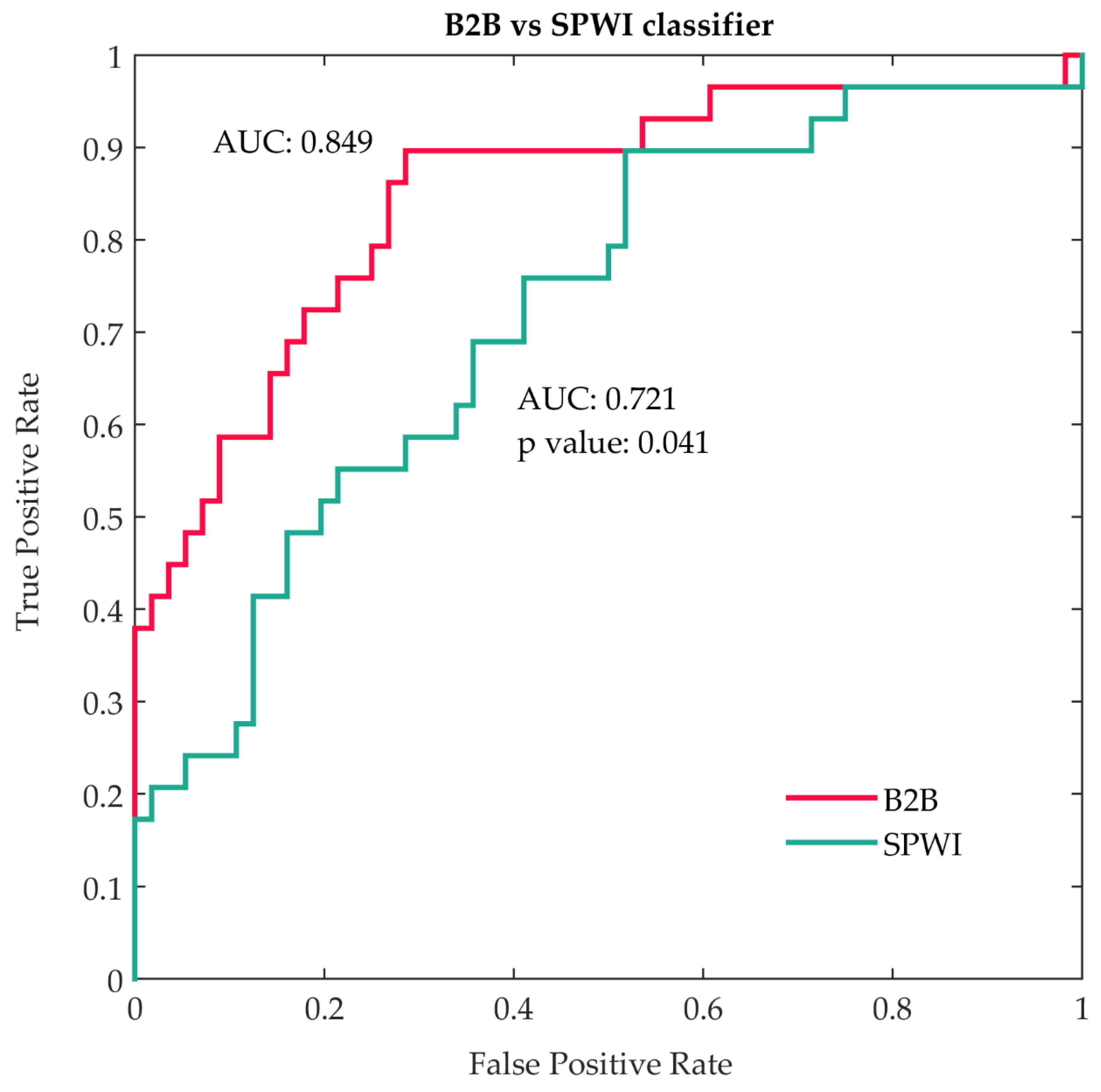 Diagnostics 11 01694 g001
