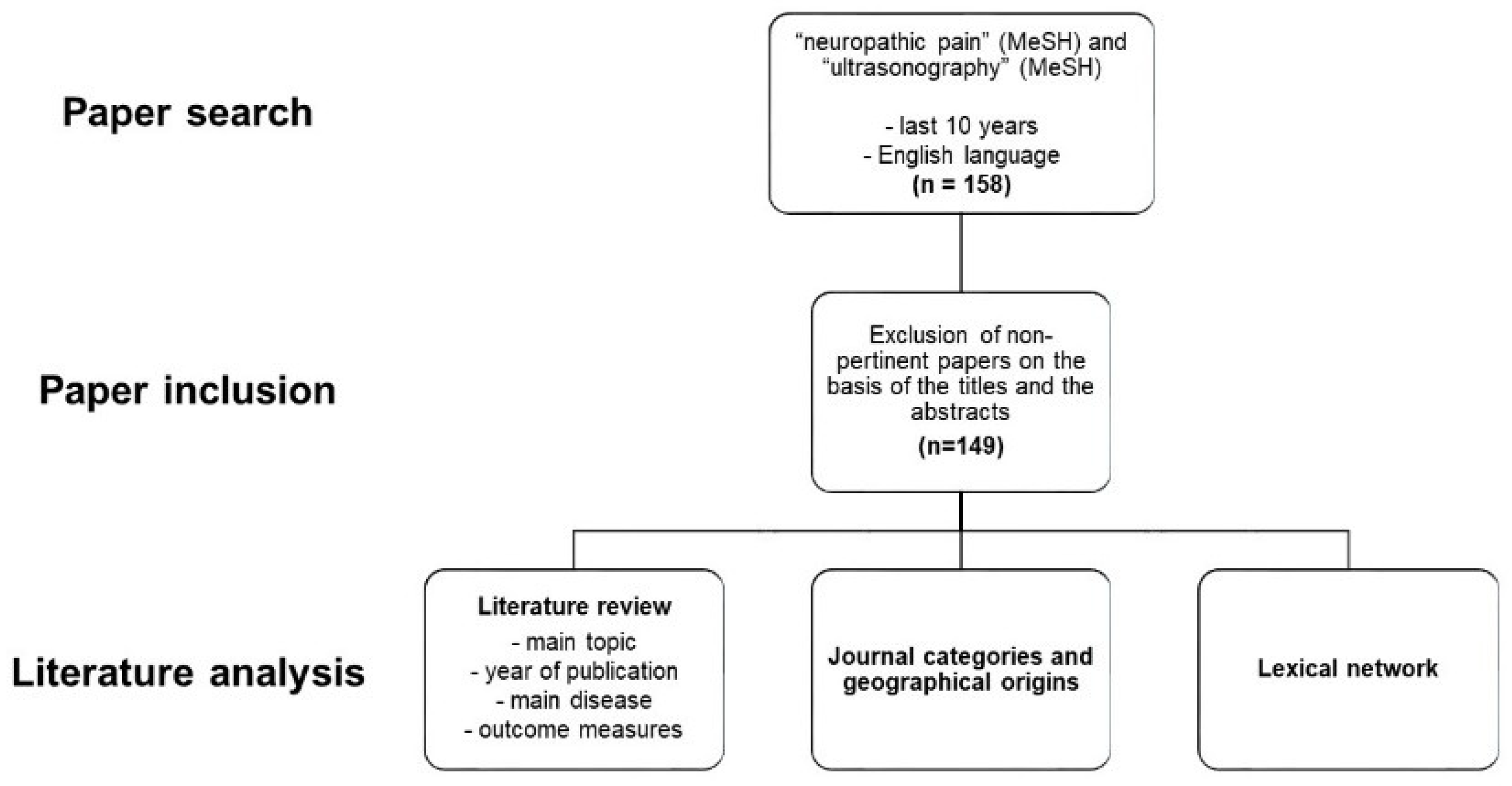 Diagnostics 11 01705 g002