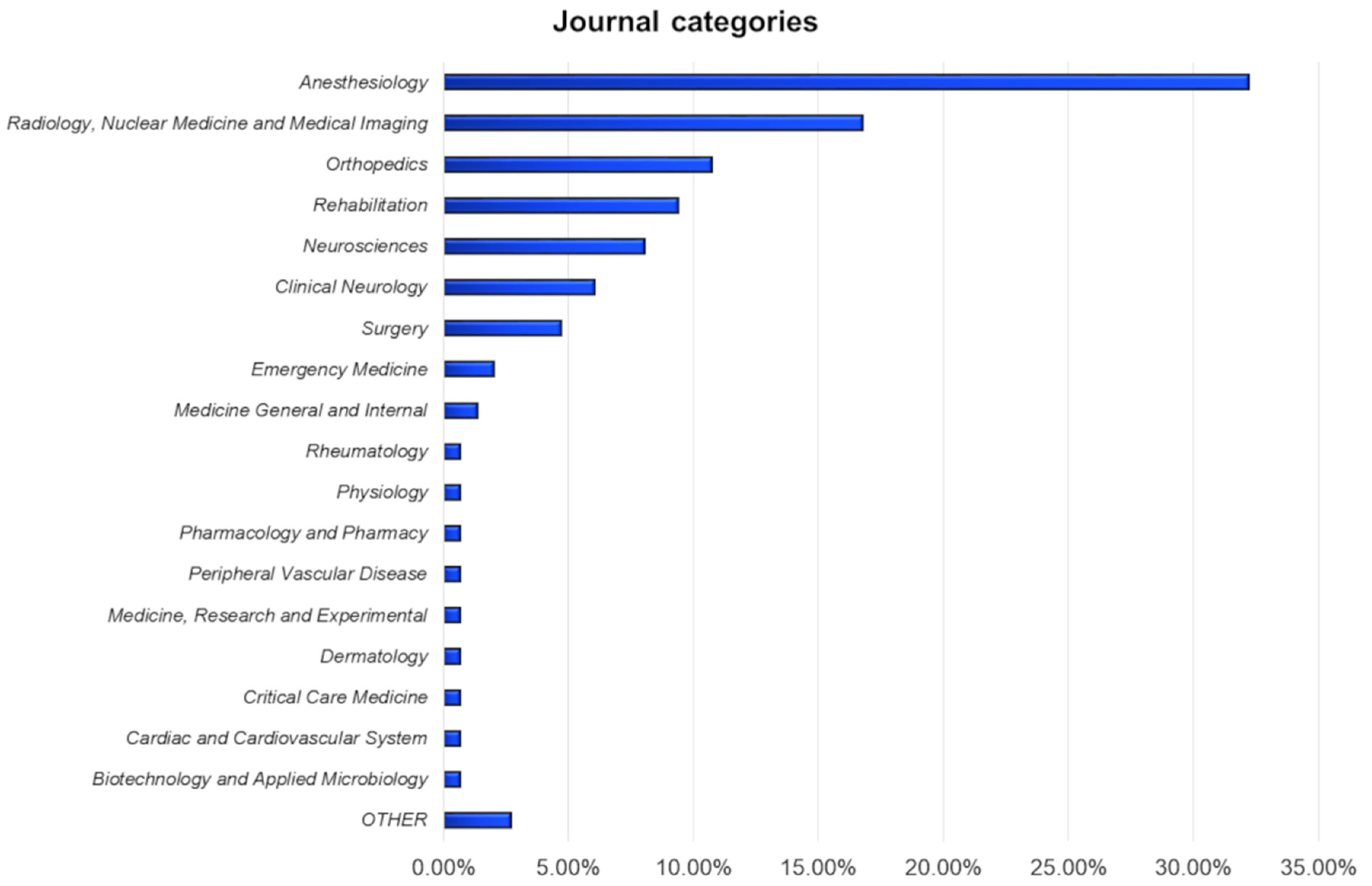 Diagnostics 11 01705 g003