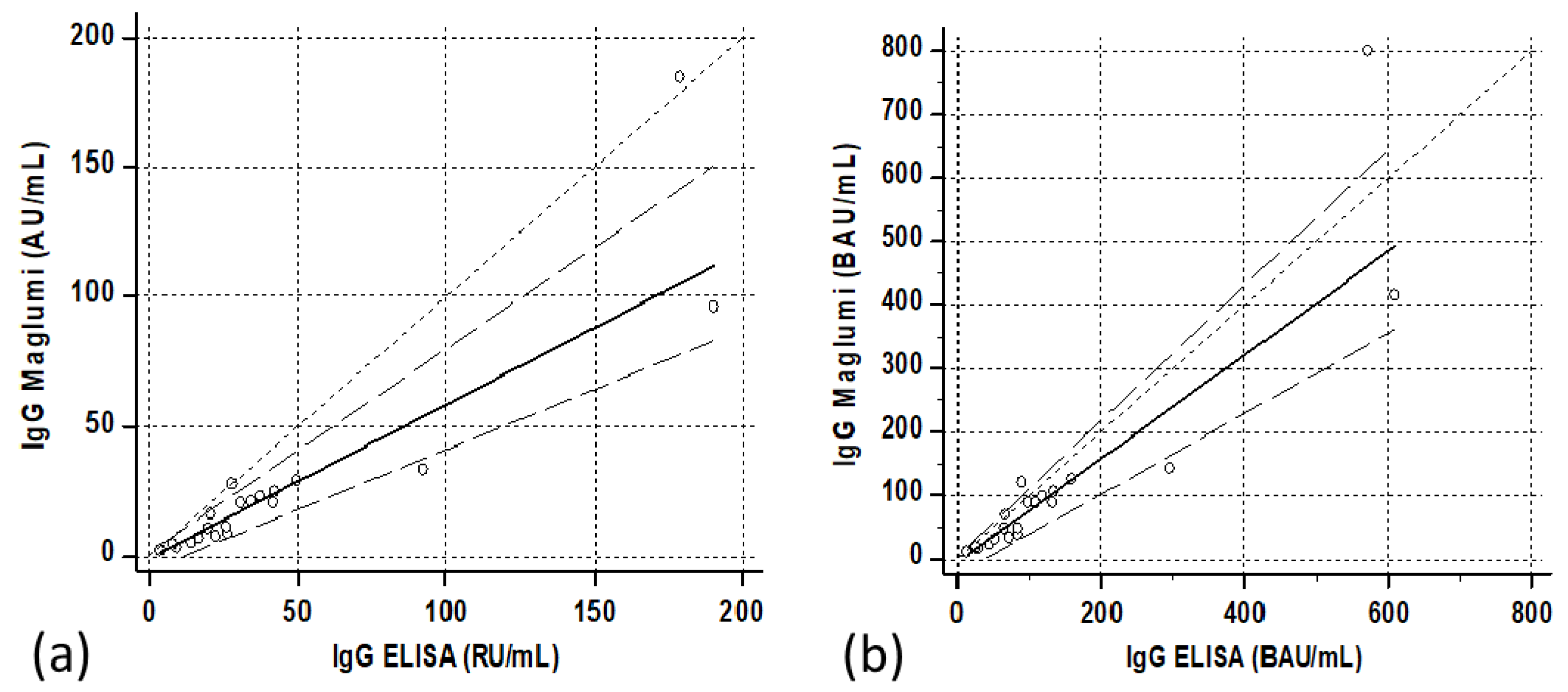 Diagnostics 11 01709 g005 550