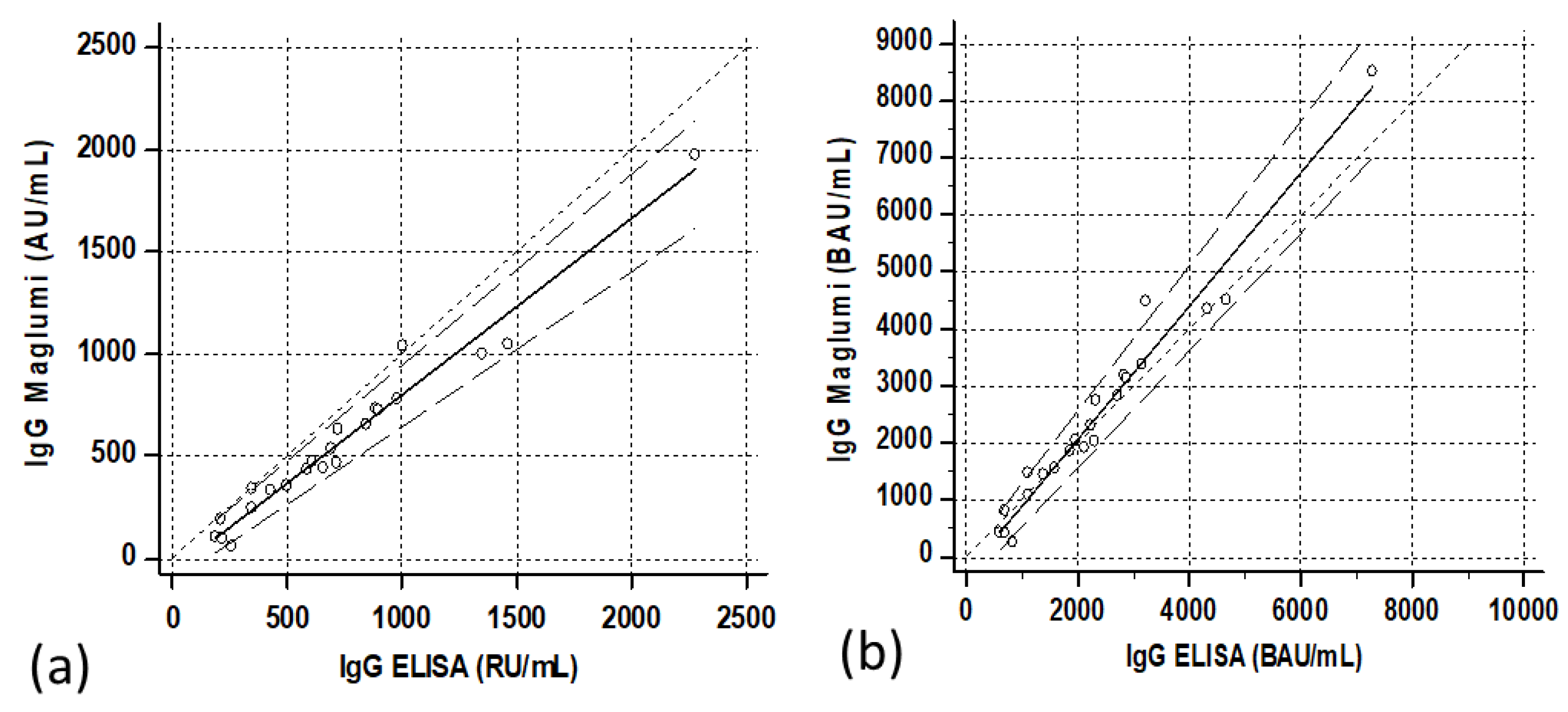 Diagnostics 11 01709 g006 550
