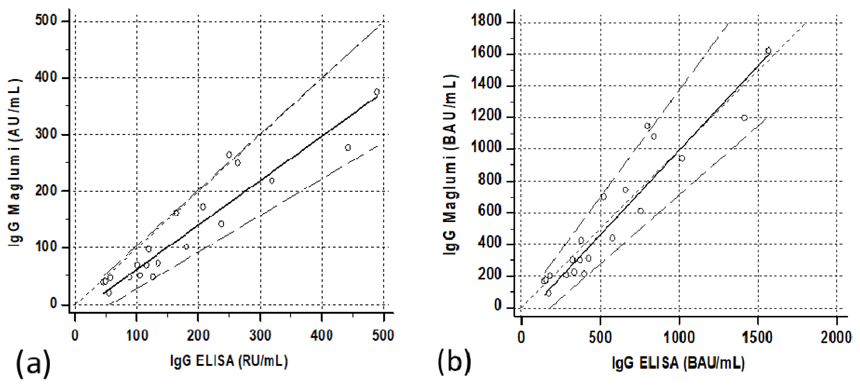 Diagnostics 11 01709 g007 550