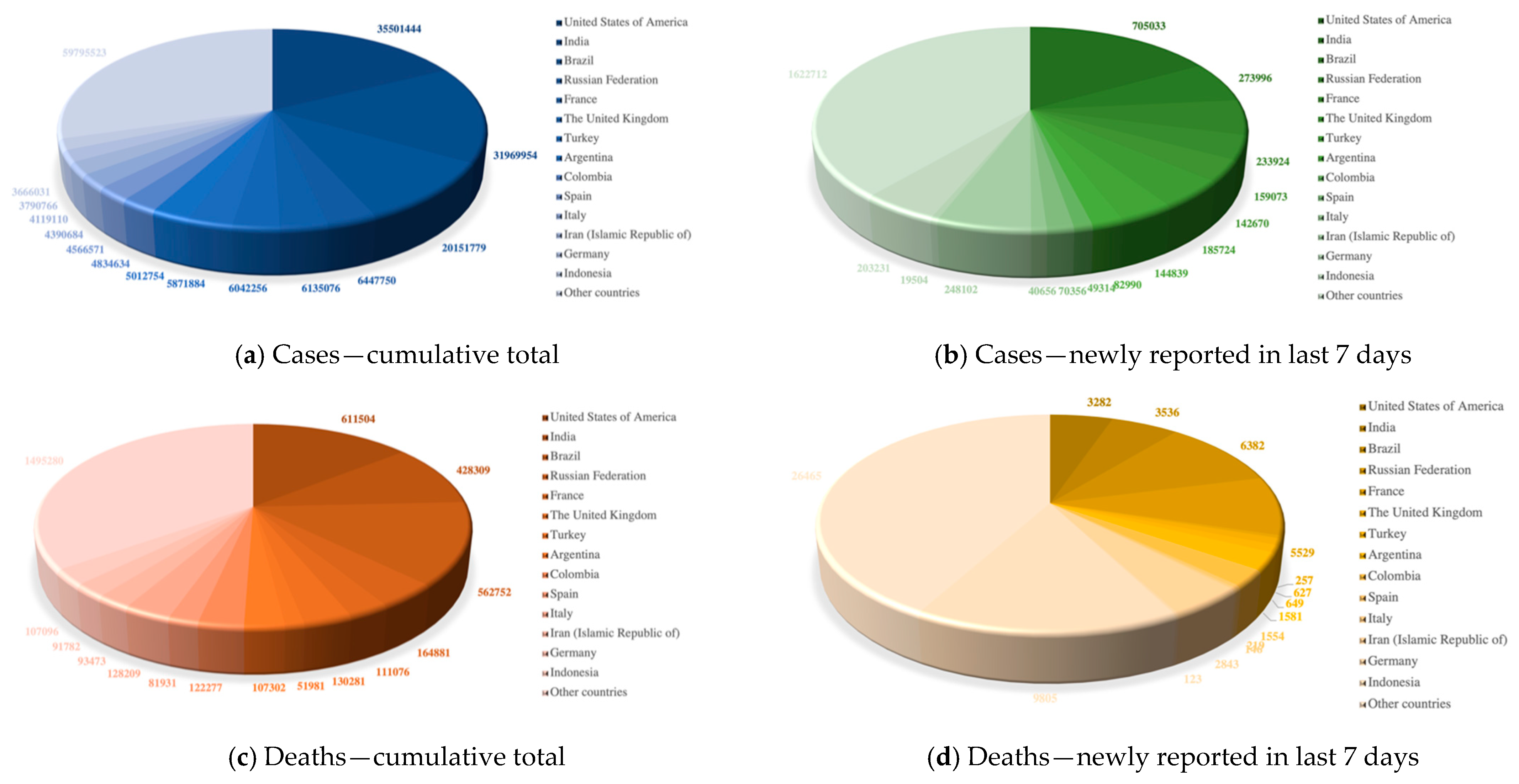 Diagnostics 11 01712 g001 550
