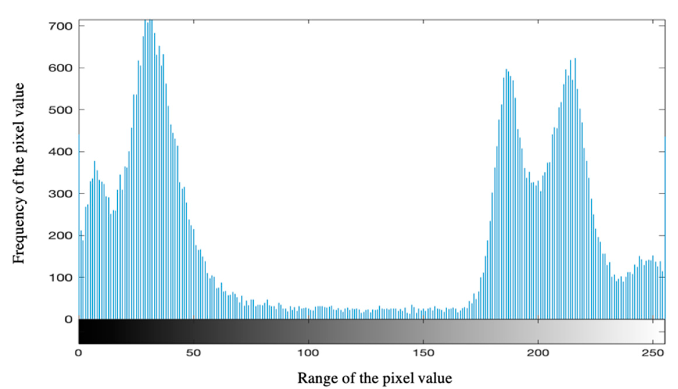 Diagnostics 11 01712 g004 550
