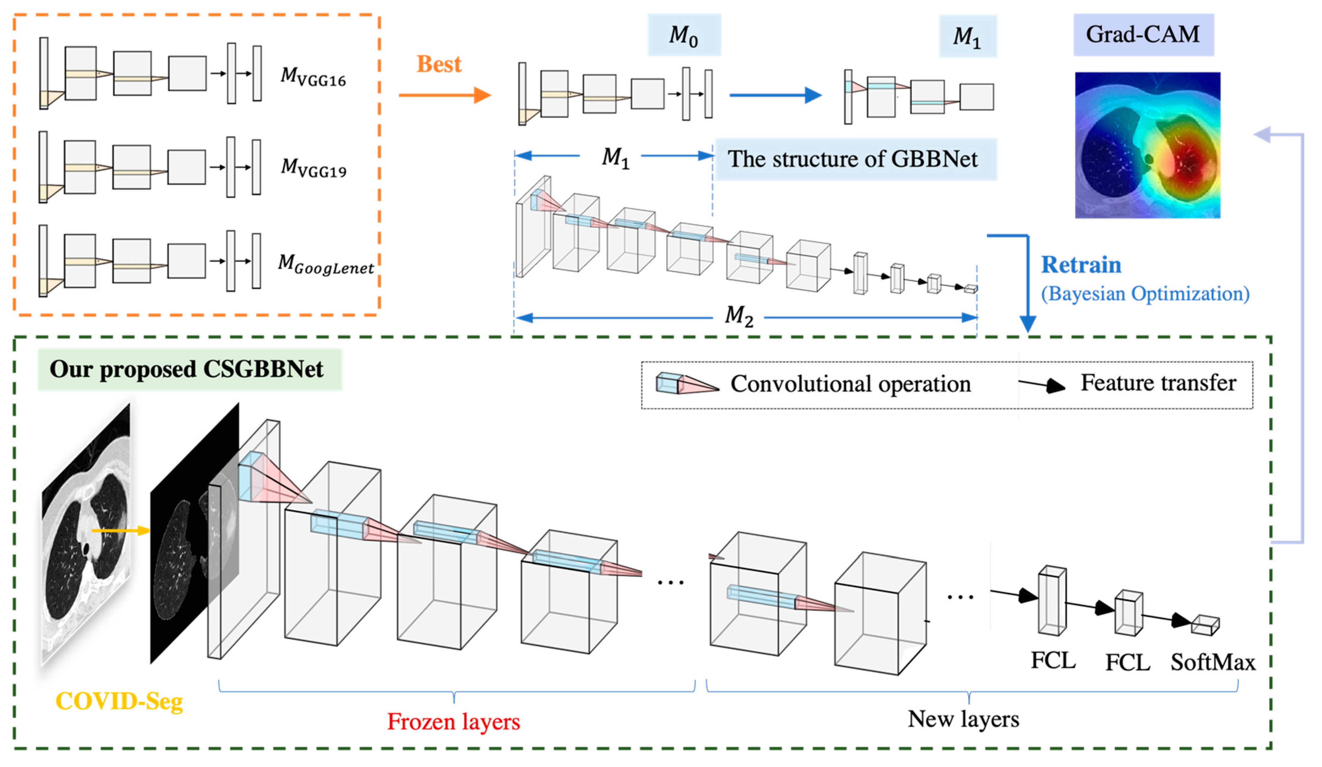 Diagnostics 11 01712 g010 550