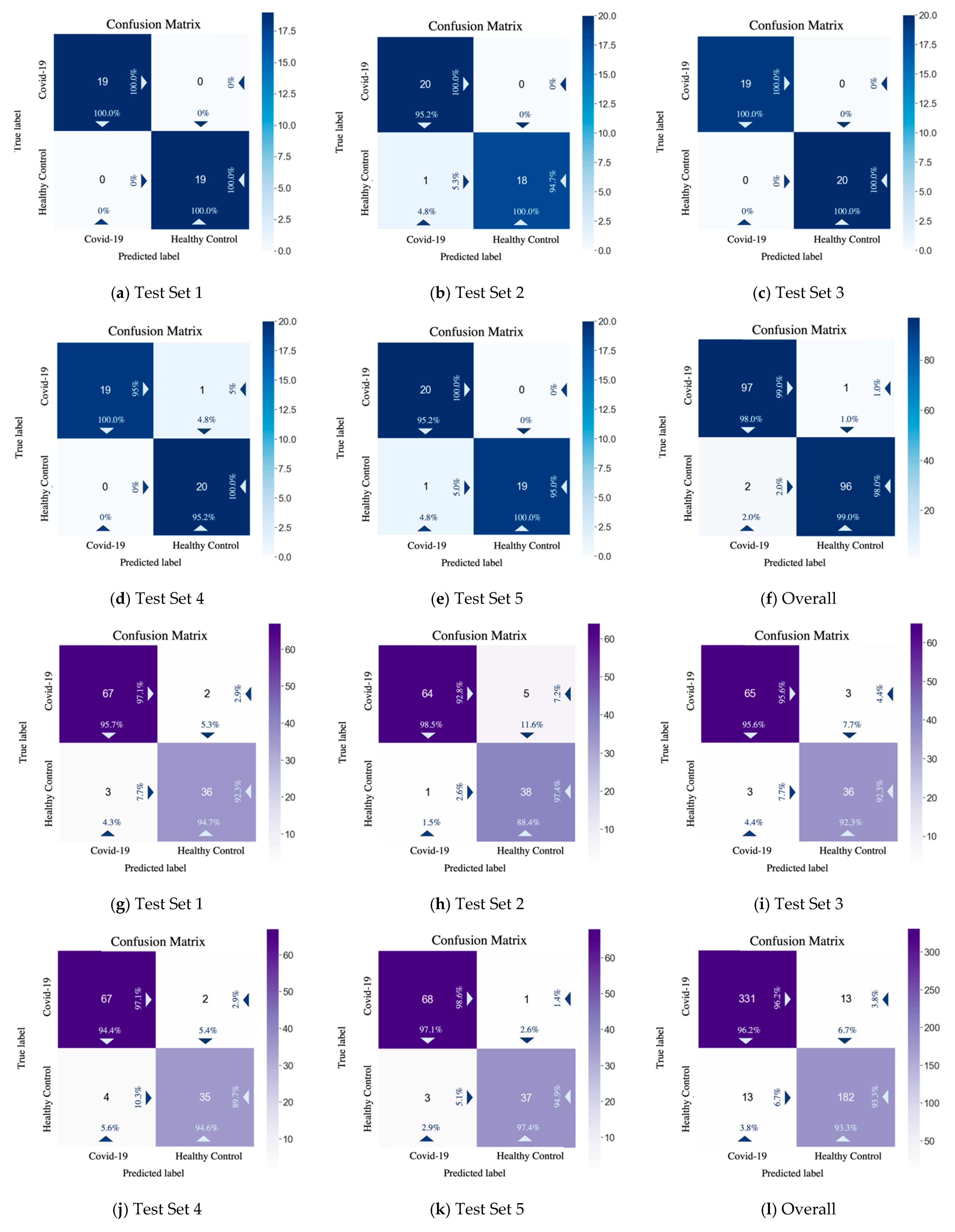 Diagnostics 11 01712 g011 550