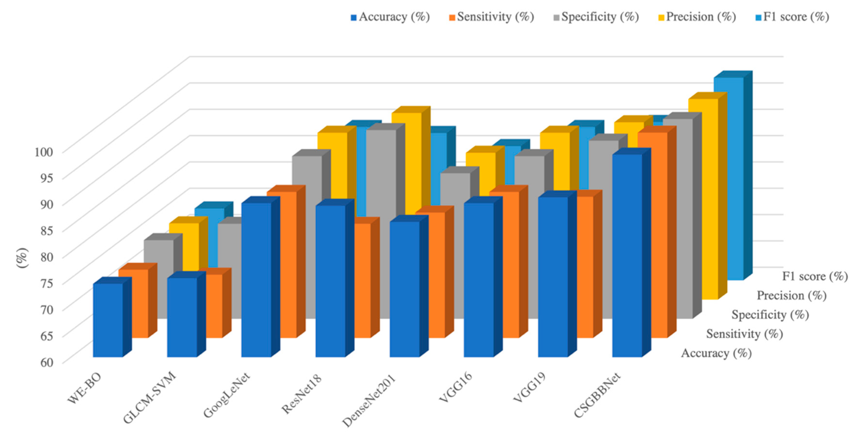 Diagnostics 11 01712 g016 550