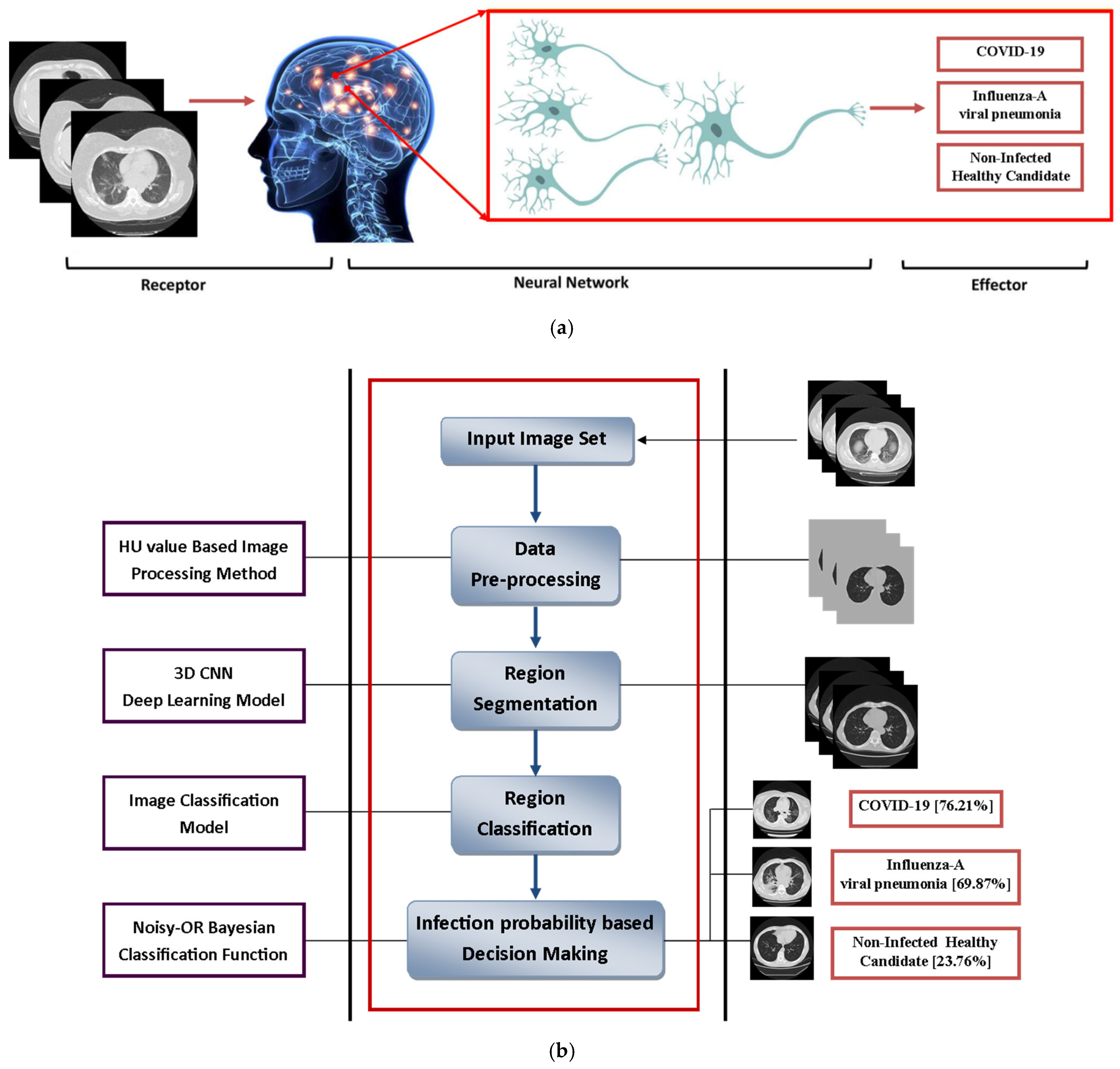 Diagnostics 11 01735 g001a